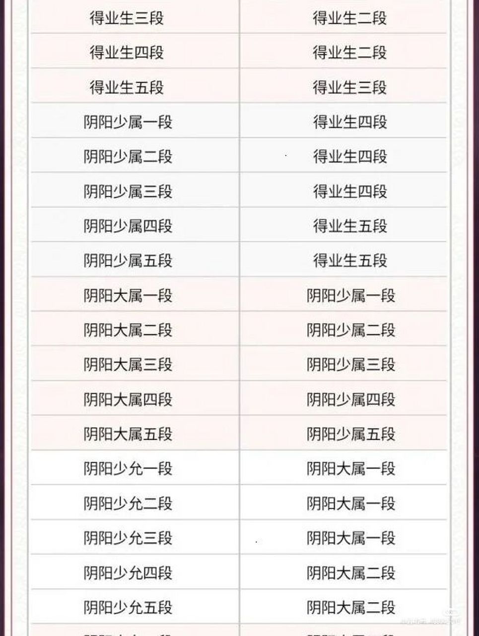 决战!平安京#段位示意图# 可以给我一个赞嘛 三克油