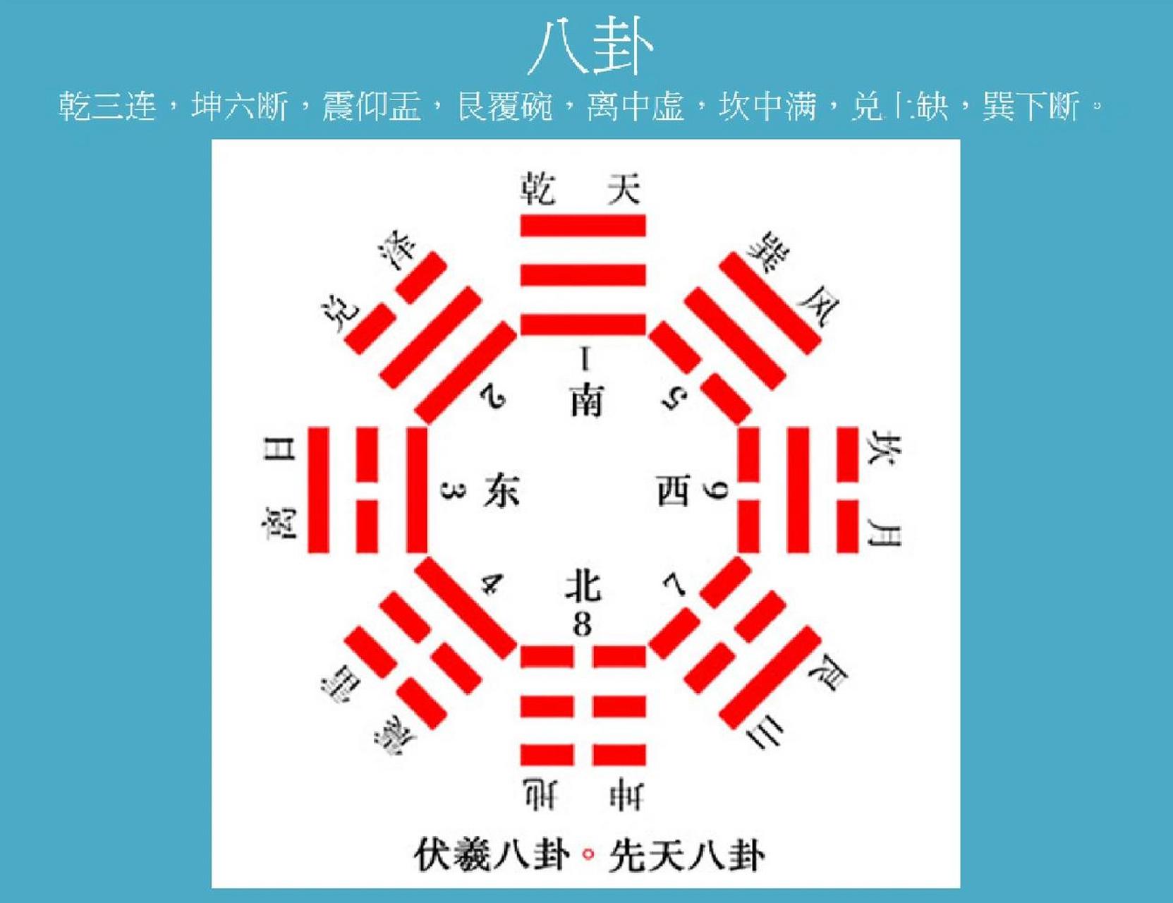 今天继续分享五行八卦的基础知识 今天给大家分享下五行八卦的基础