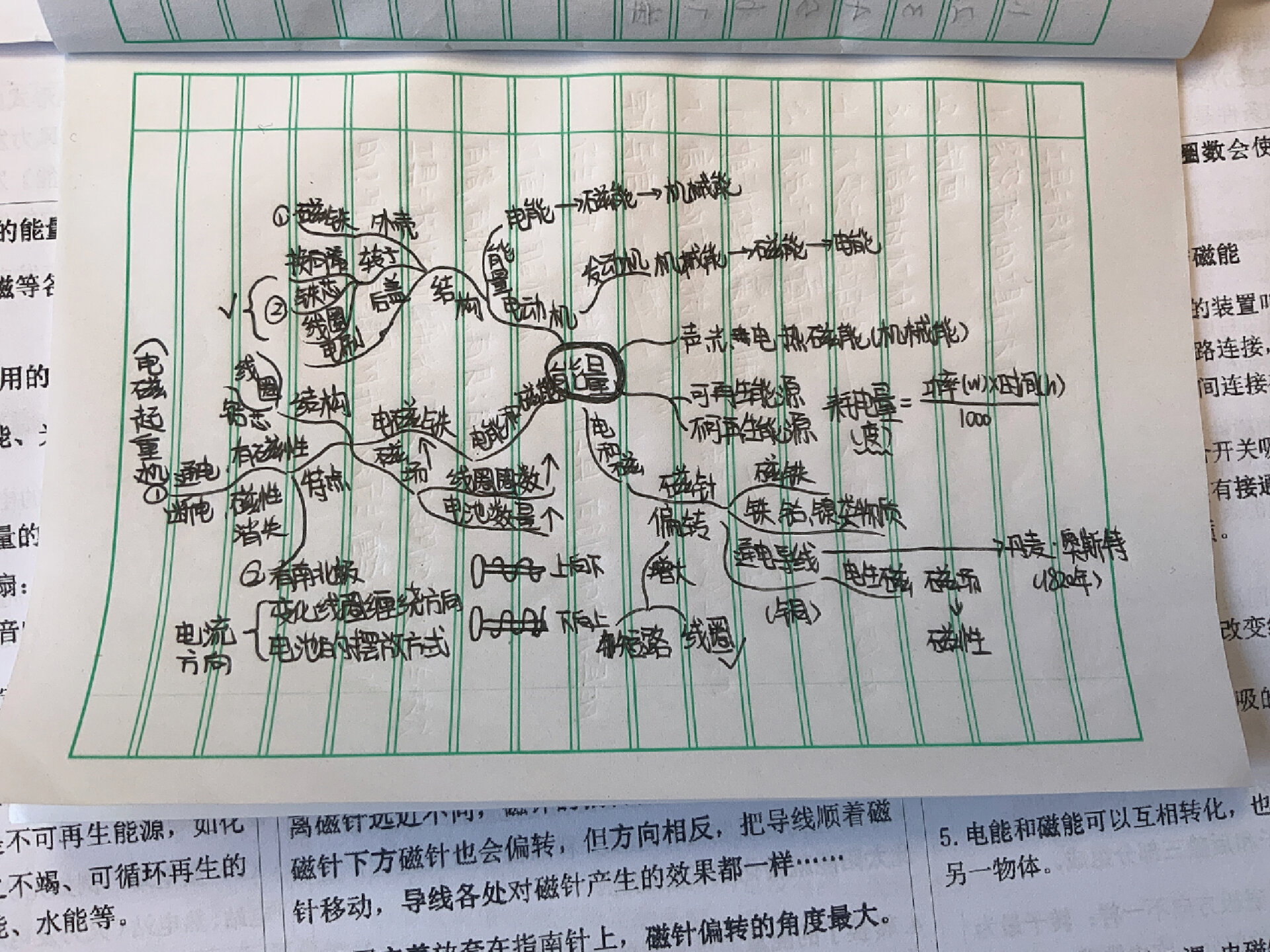 六上科学《能量》思维导图93939199