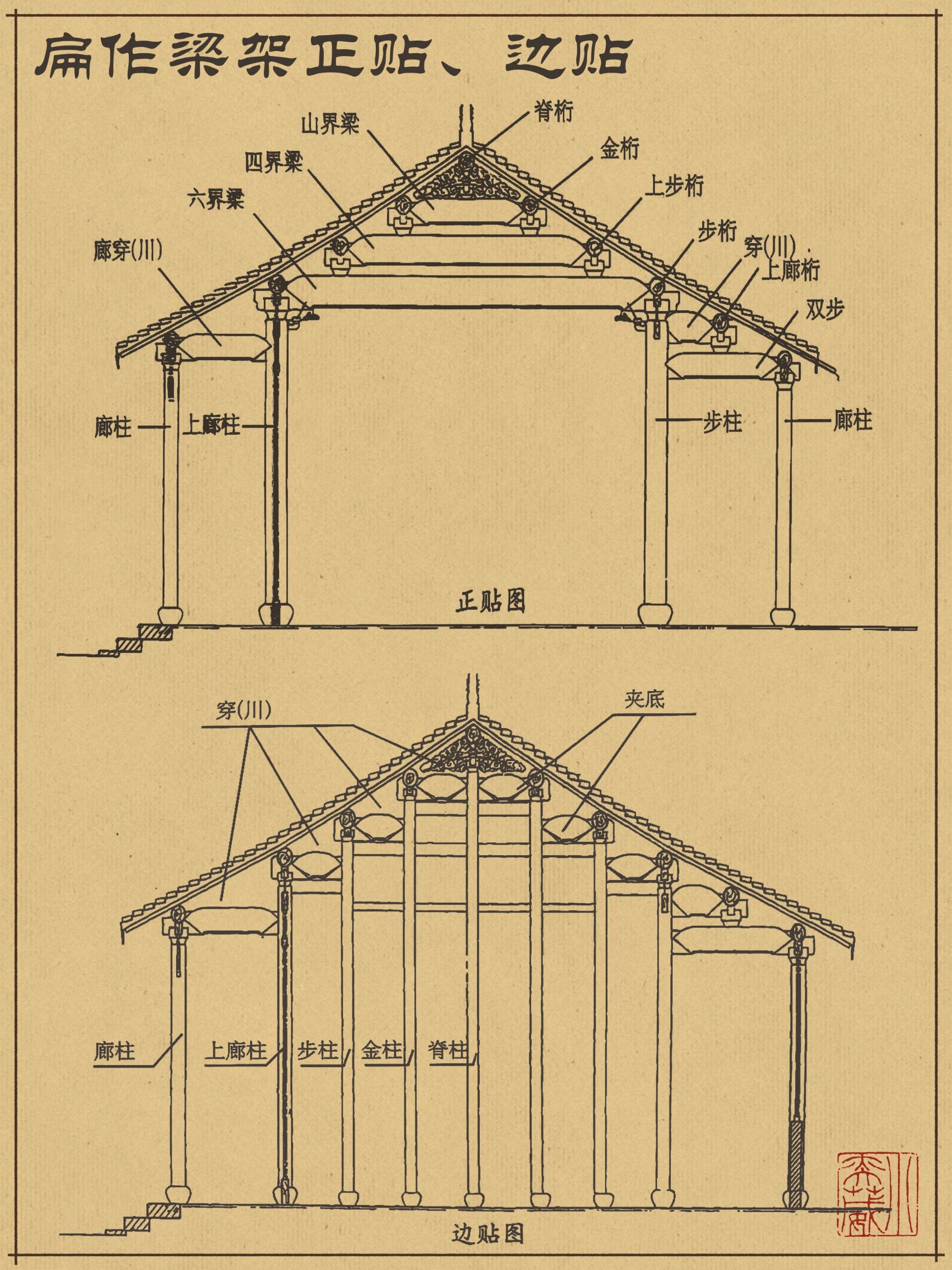 【中国古建筑—柱类构件名称和形式�在梁架结构体系中,