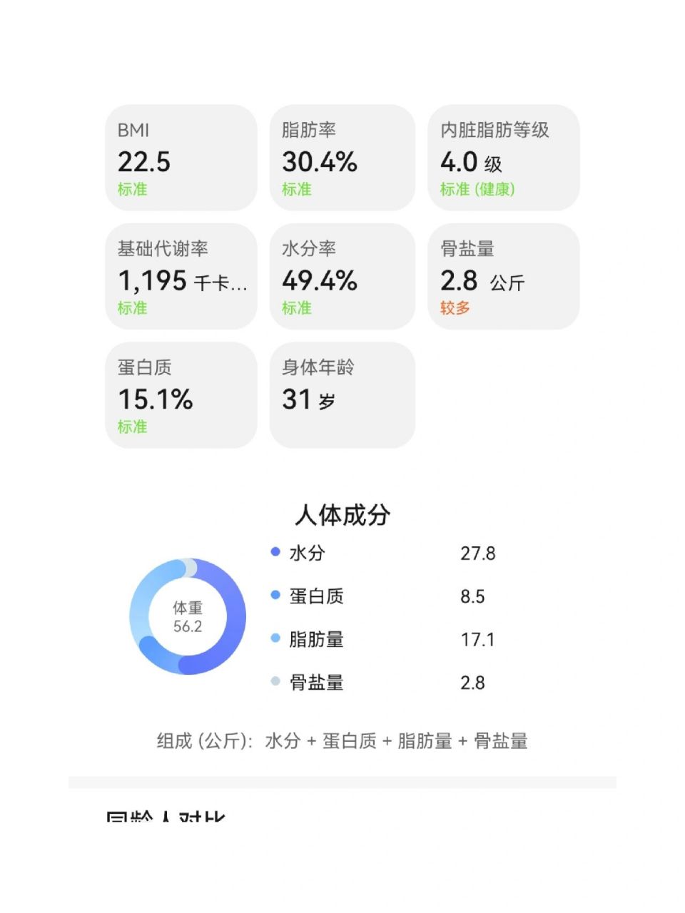 减肥期问题-骨盐量偏高怎么回事 用体脂秤之后知道好多新知识 咱就是