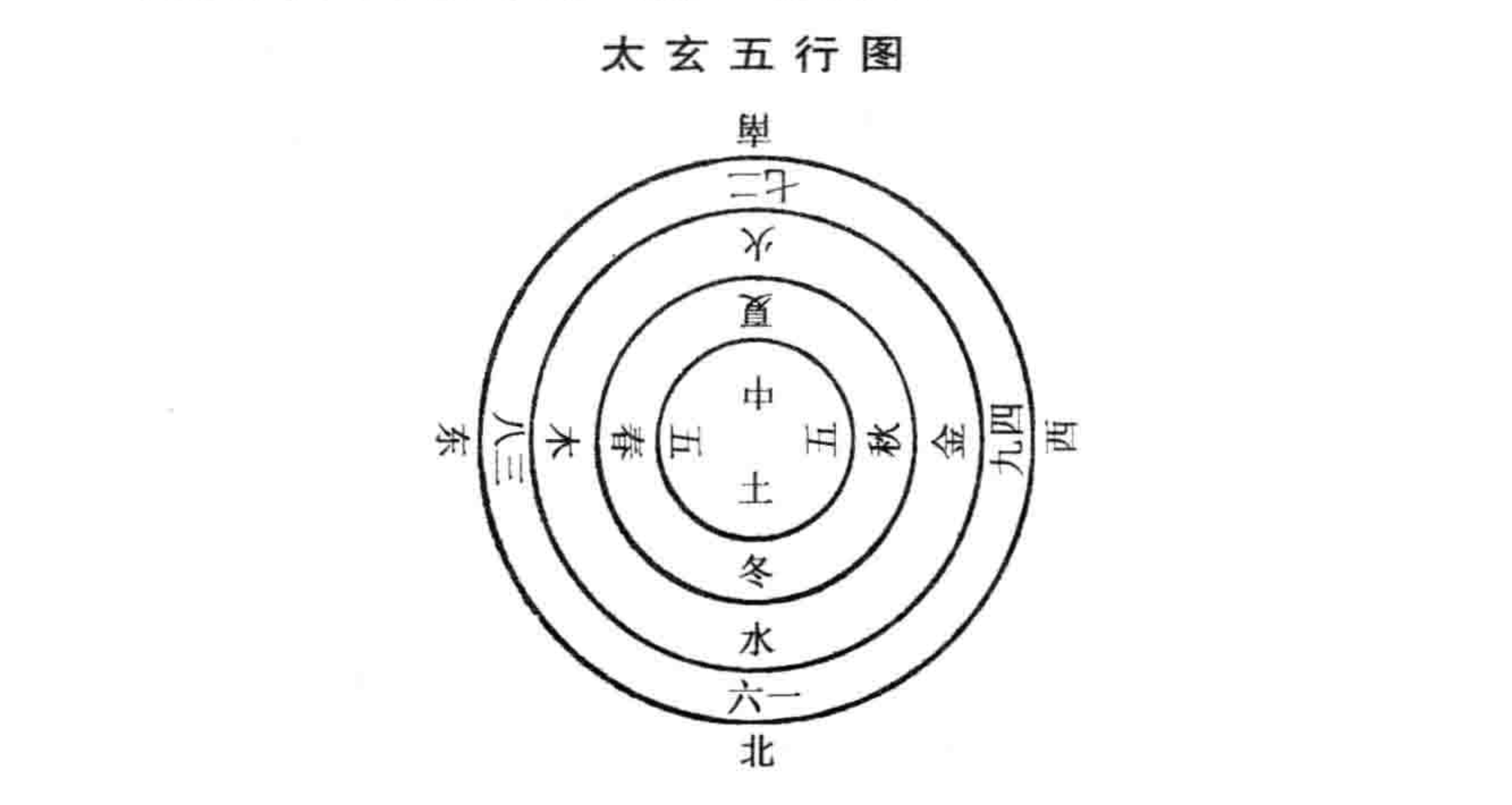 洛河数字五行图图片