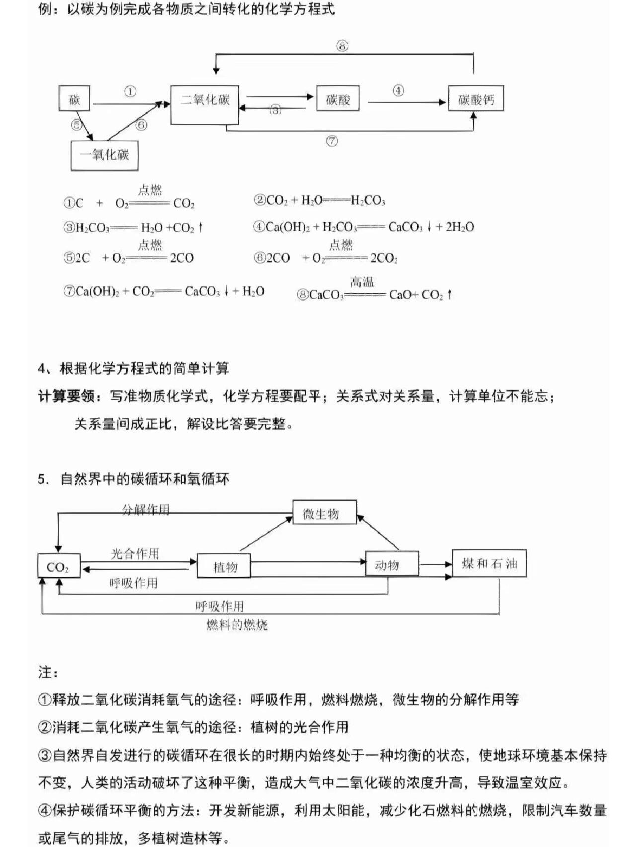 初中化学酸碱盐考点汇总