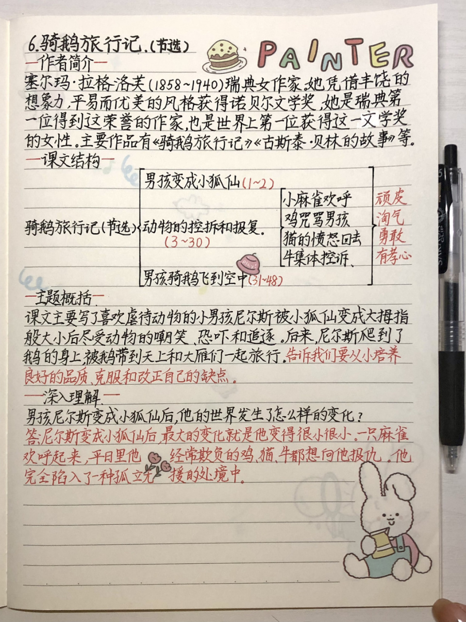 六下|骑鹅旅行记|课文笔记 哪位宝子要哒!