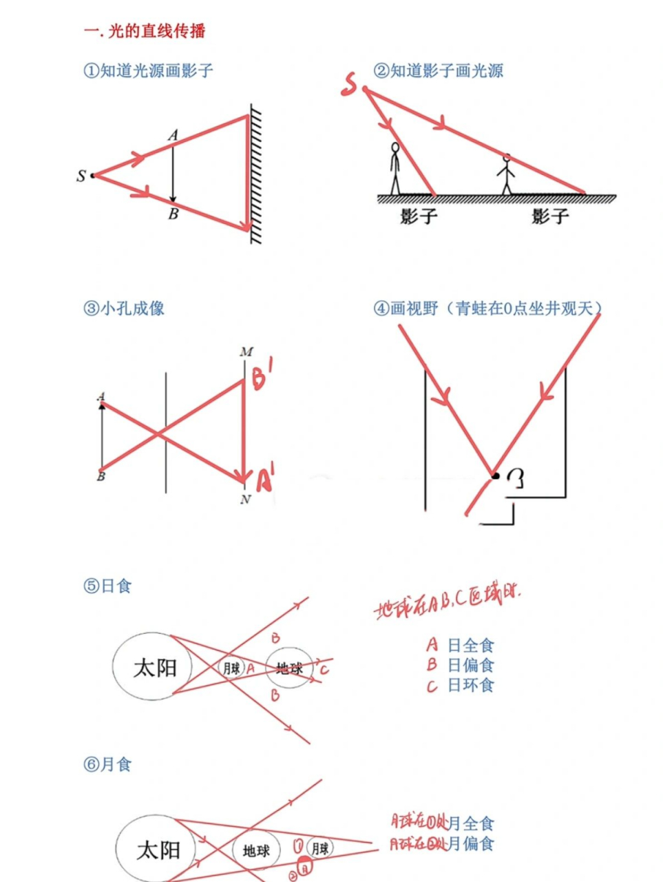 光学作图专题图片