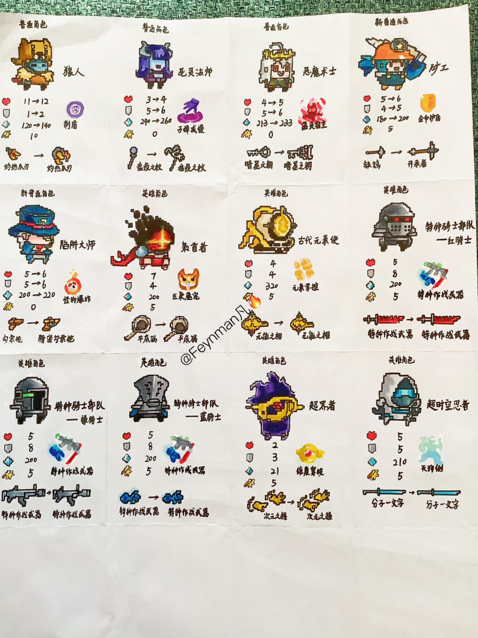 元气骑士人物画② 元气骑士常驻人物都画完啦肝疼,求赞!