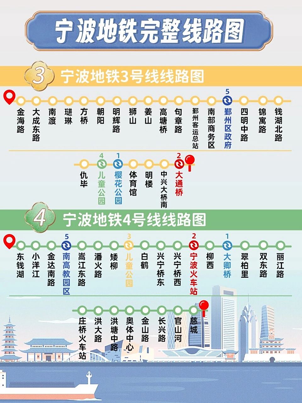 宁波🚇地铁线路图吃喝玩乐旅游攻略来了 宁波古称为"鄞",是国家历史