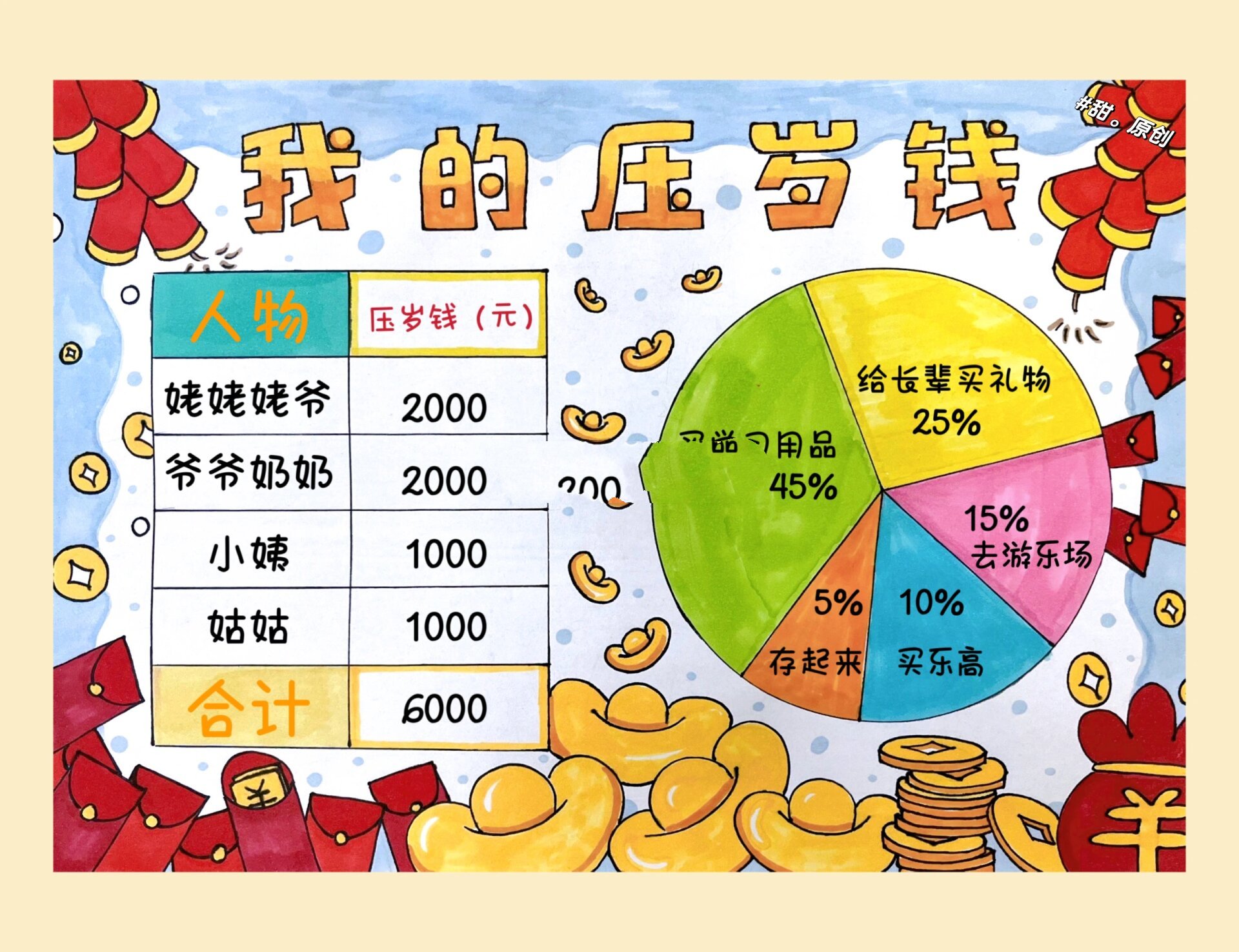 压岁钱手抄报简单方案图片