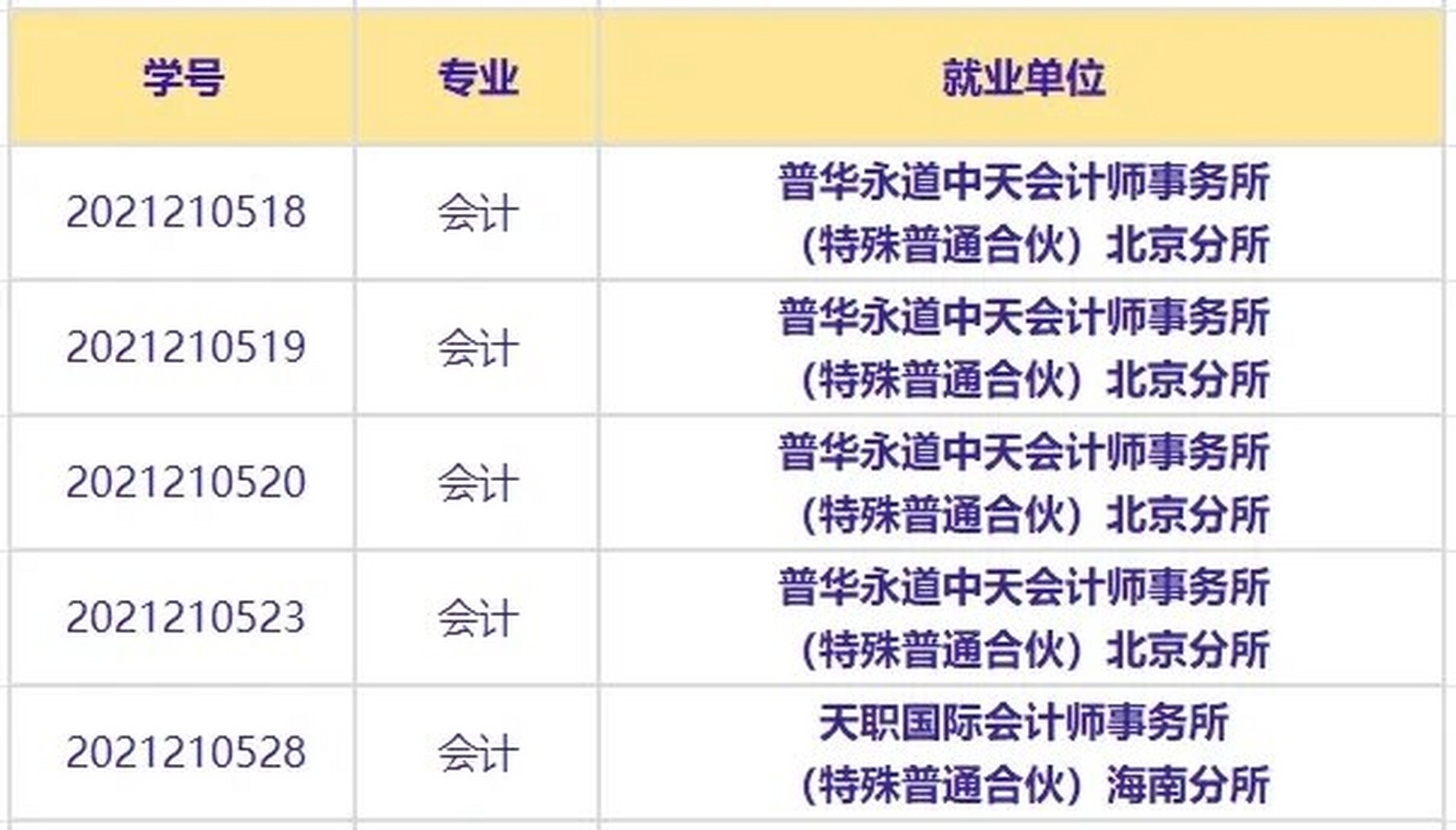 中央财经大学好就业吗(中央财经大学就业前景怎么样)