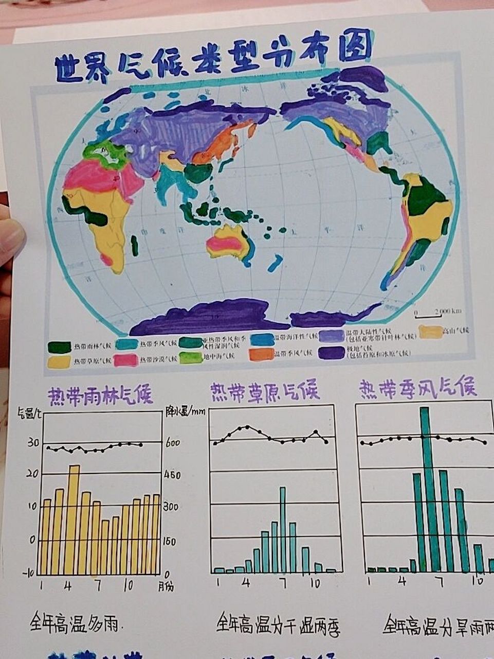 地理气候分布图手绘图片