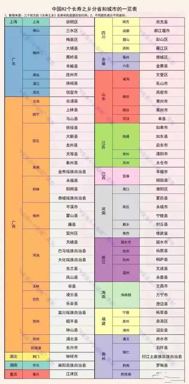 中國人均壽命和長壽之鄉 人均壽命上海北京天津三個直轄市最高.