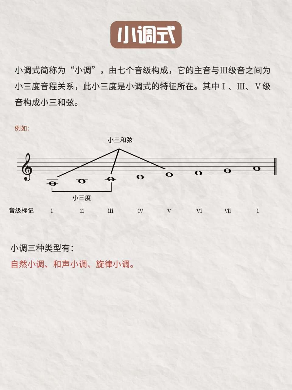 自然小调音阶简谱图片