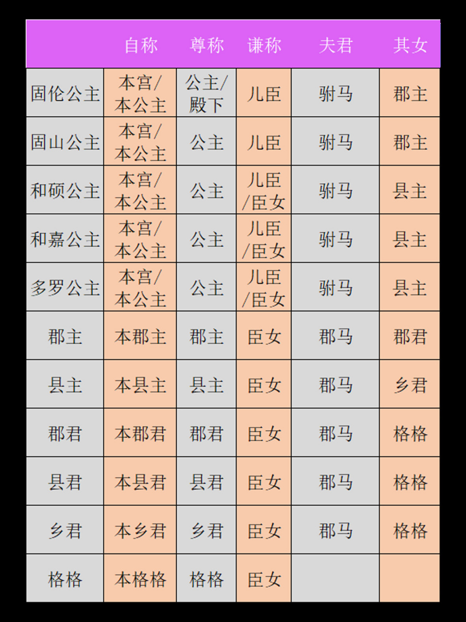 古代女子爵位图片