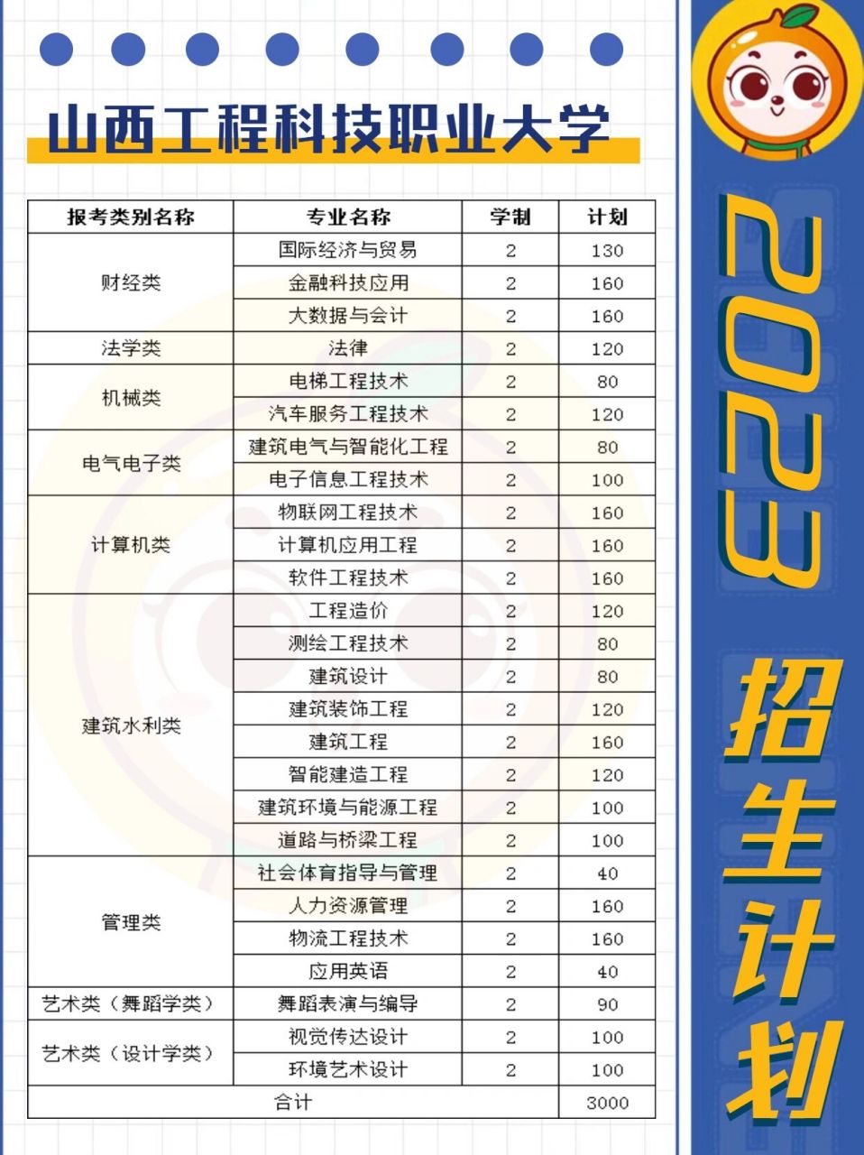 山西科技学院学费多少图片