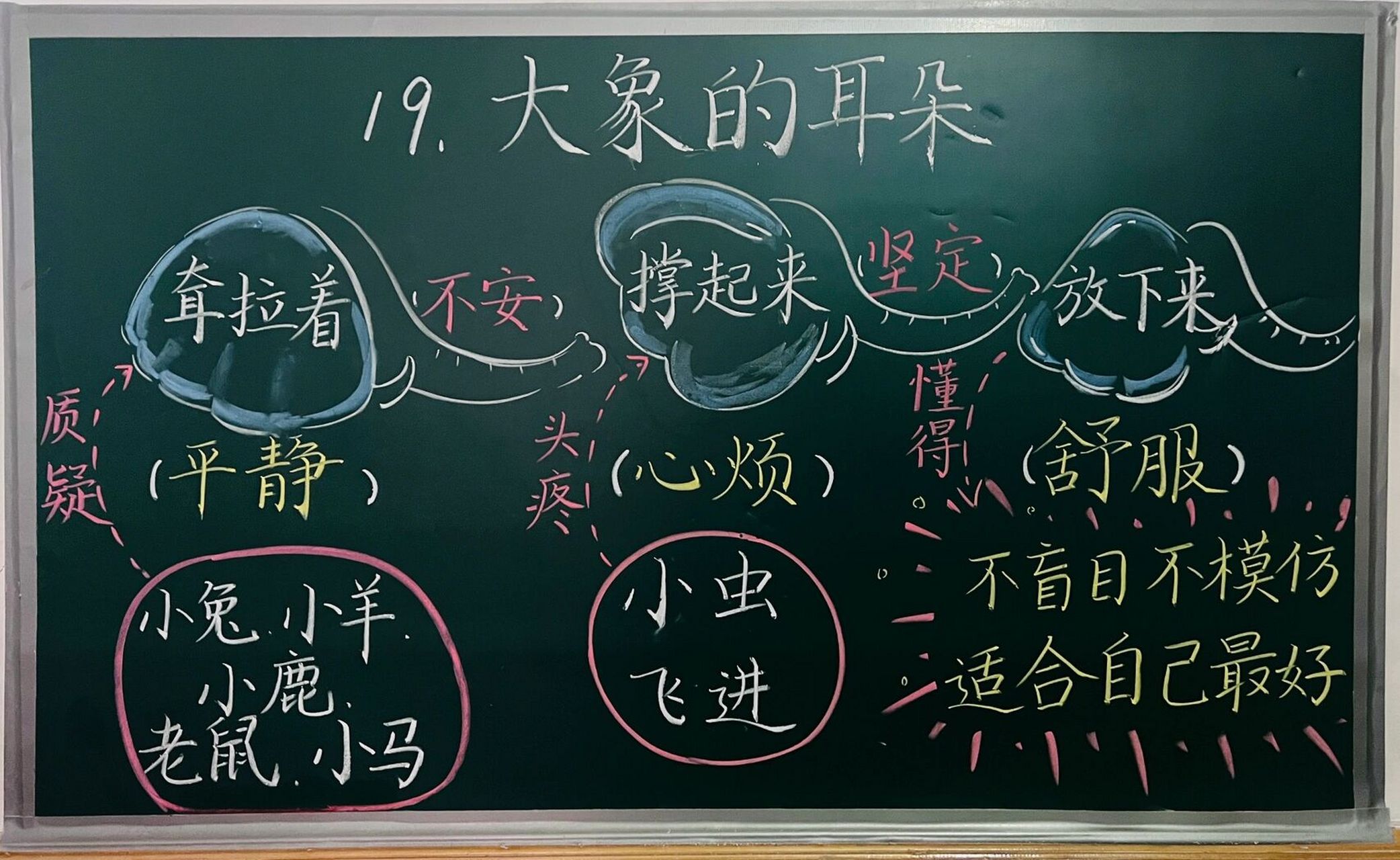 《大象的耳朵》 二年级下册故事单元第19课《大象的耳朵》 本单元语文