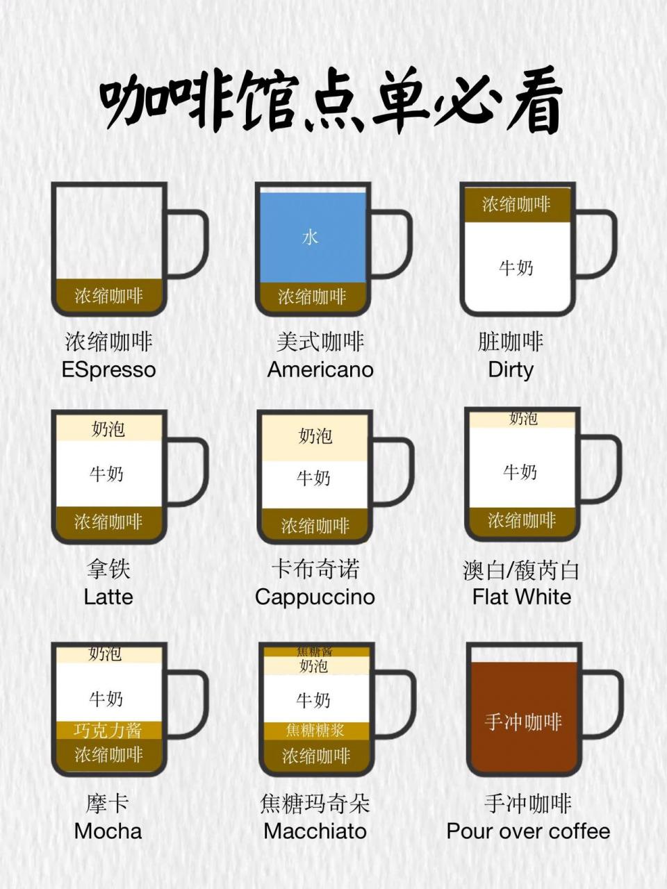 以上图片轻松解决你的困扰 99牛奶和咖啡的比例区别自己看图片88