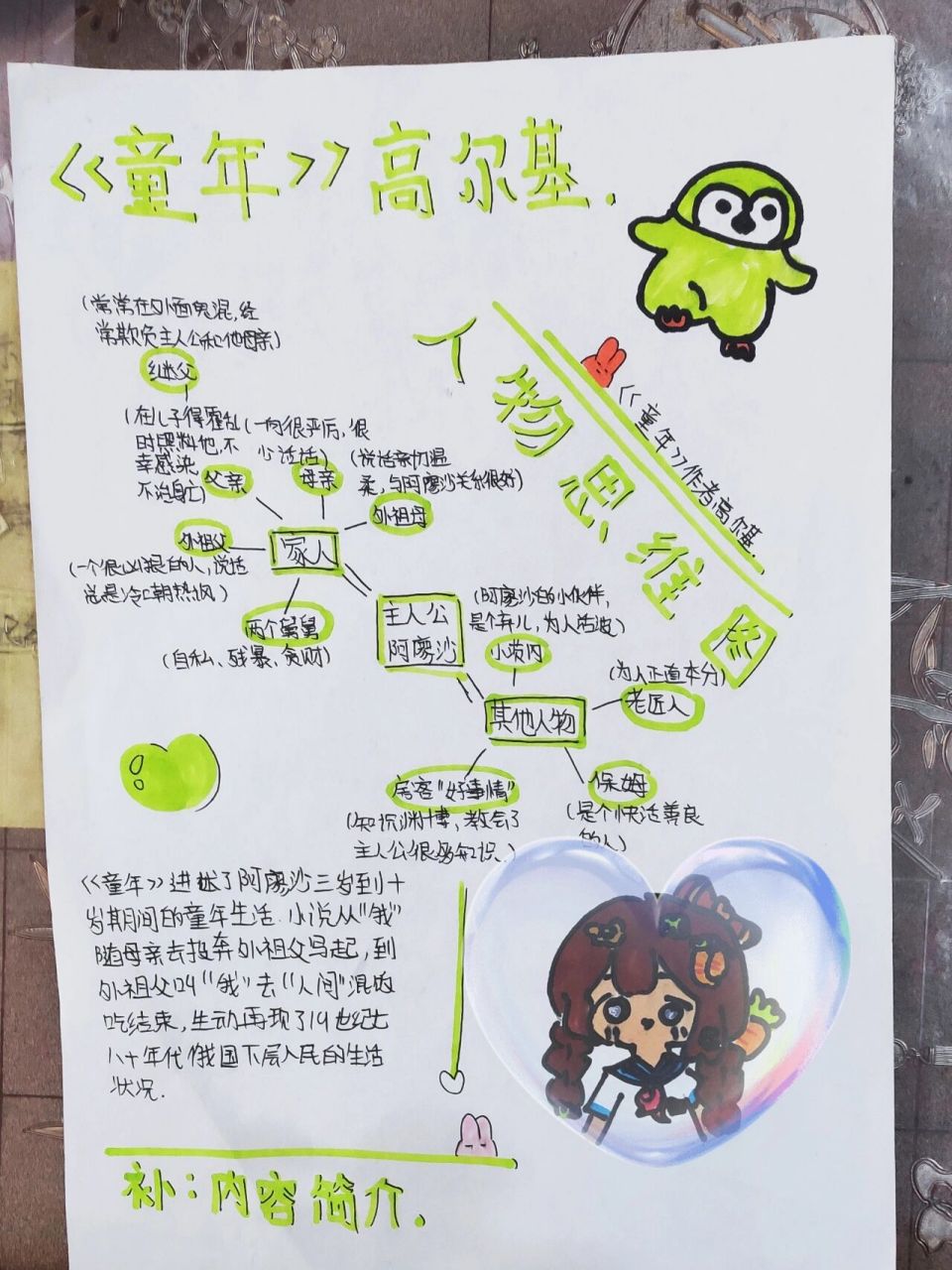 《童年》思维图和内容简介 分享作业 	     加油,还剩6个粉就到50了