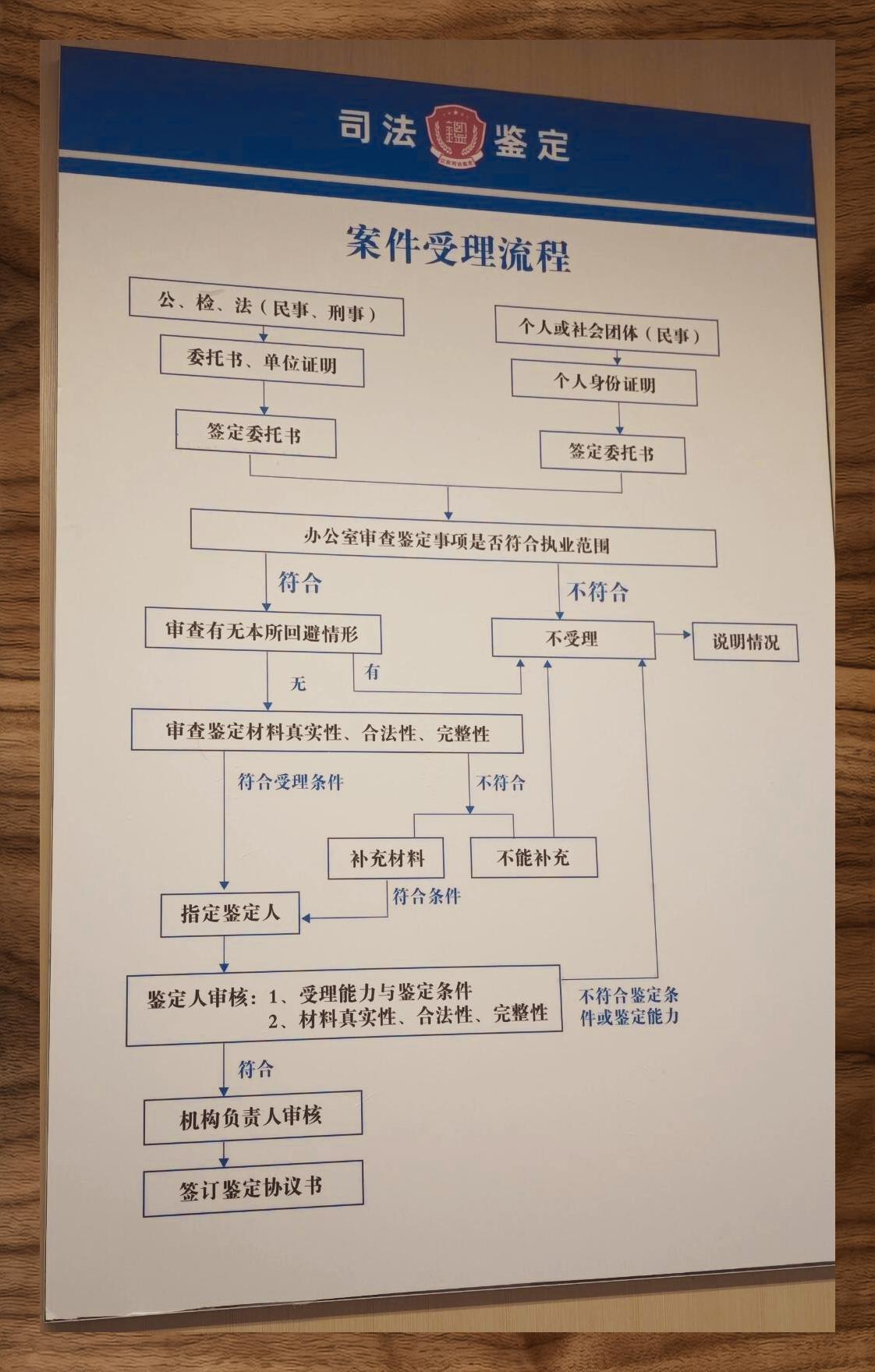 司法鉴定费用标准说明
