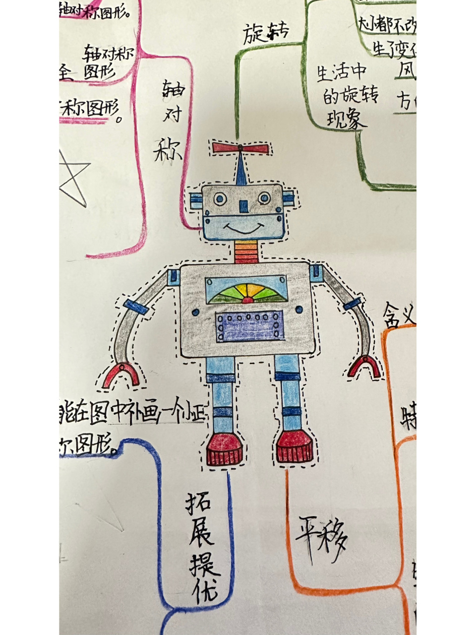 三上数学思维导图_平移旋转和轴对称 三年级上册 数学 思维导图