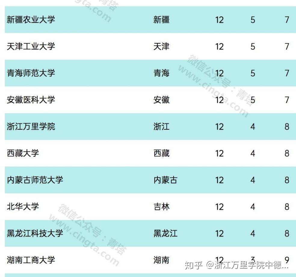 浙江万里学院学费图片