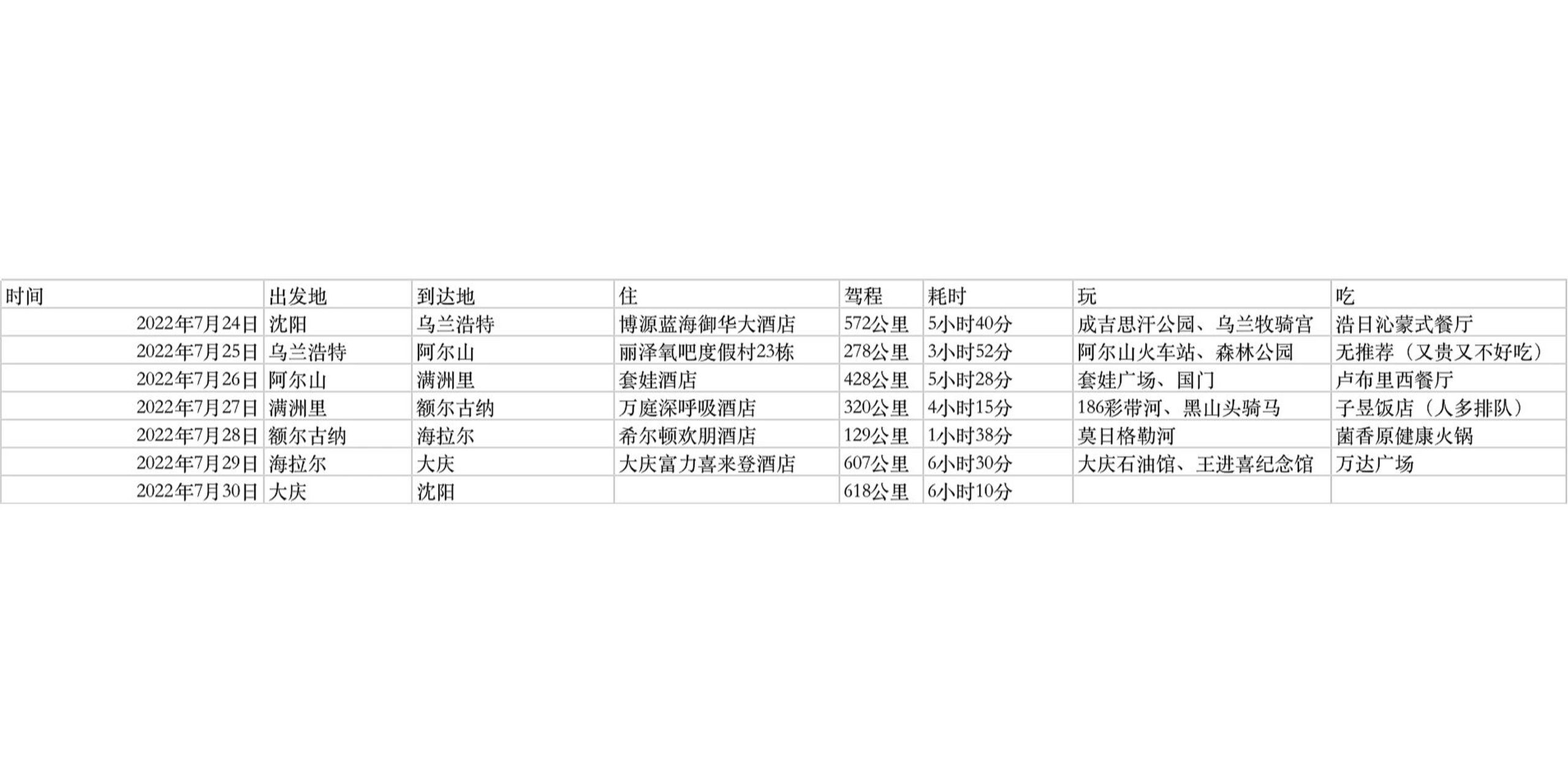 沈阳-呼伦贝尔自驾游计划给大家参考 上周刚带老人孩子从沈阳自驾去了