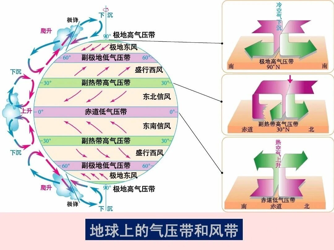 季风环流的成因图片