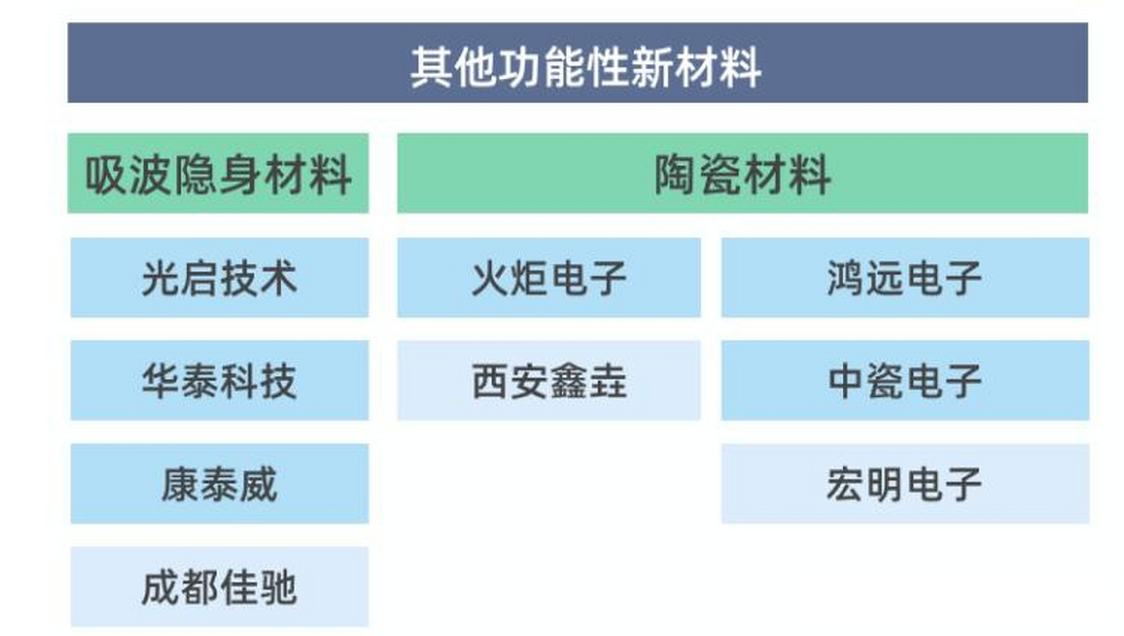 軍工新材料產業鏈最新投資圖譜!