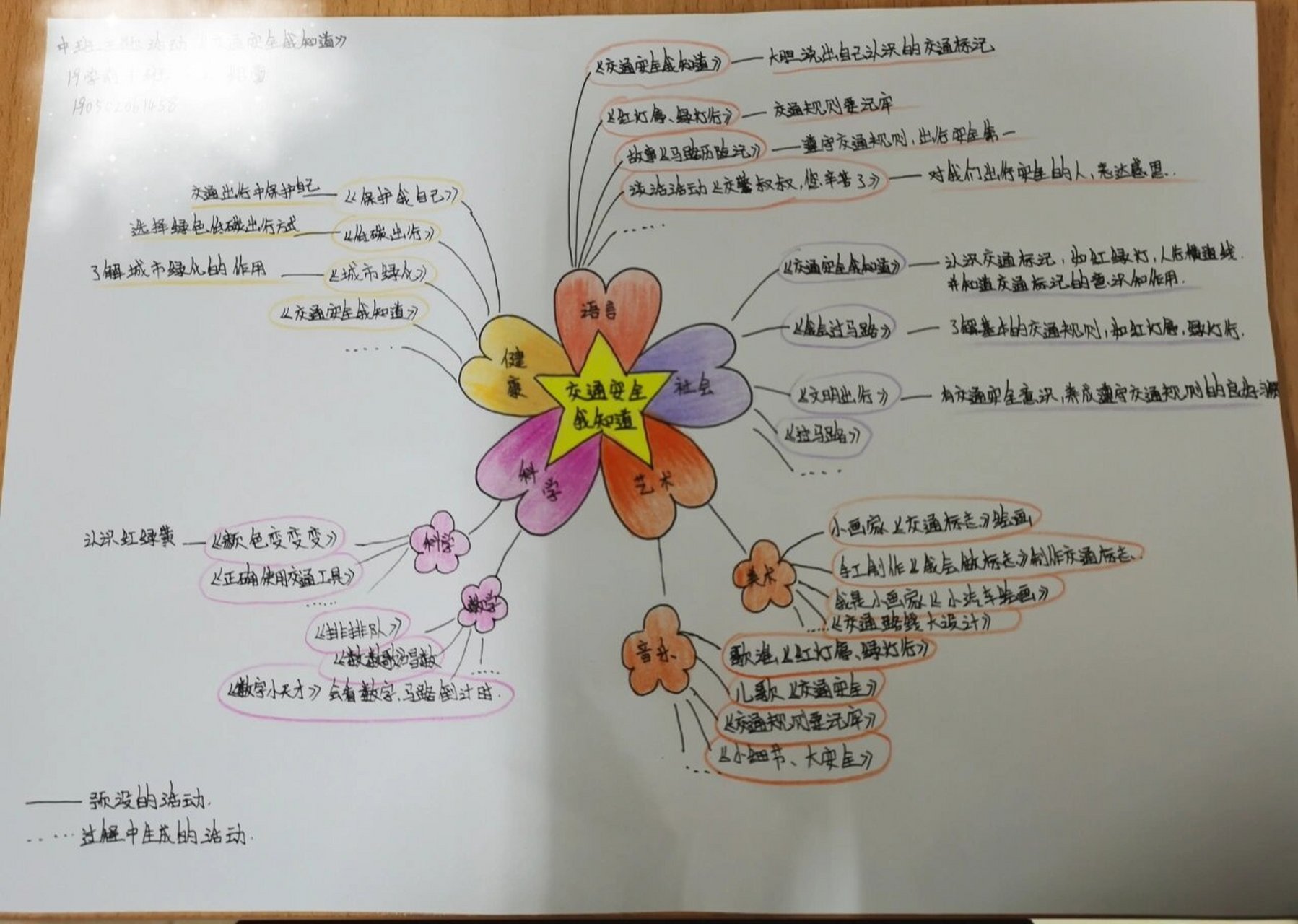 交通安全主题网络图图片