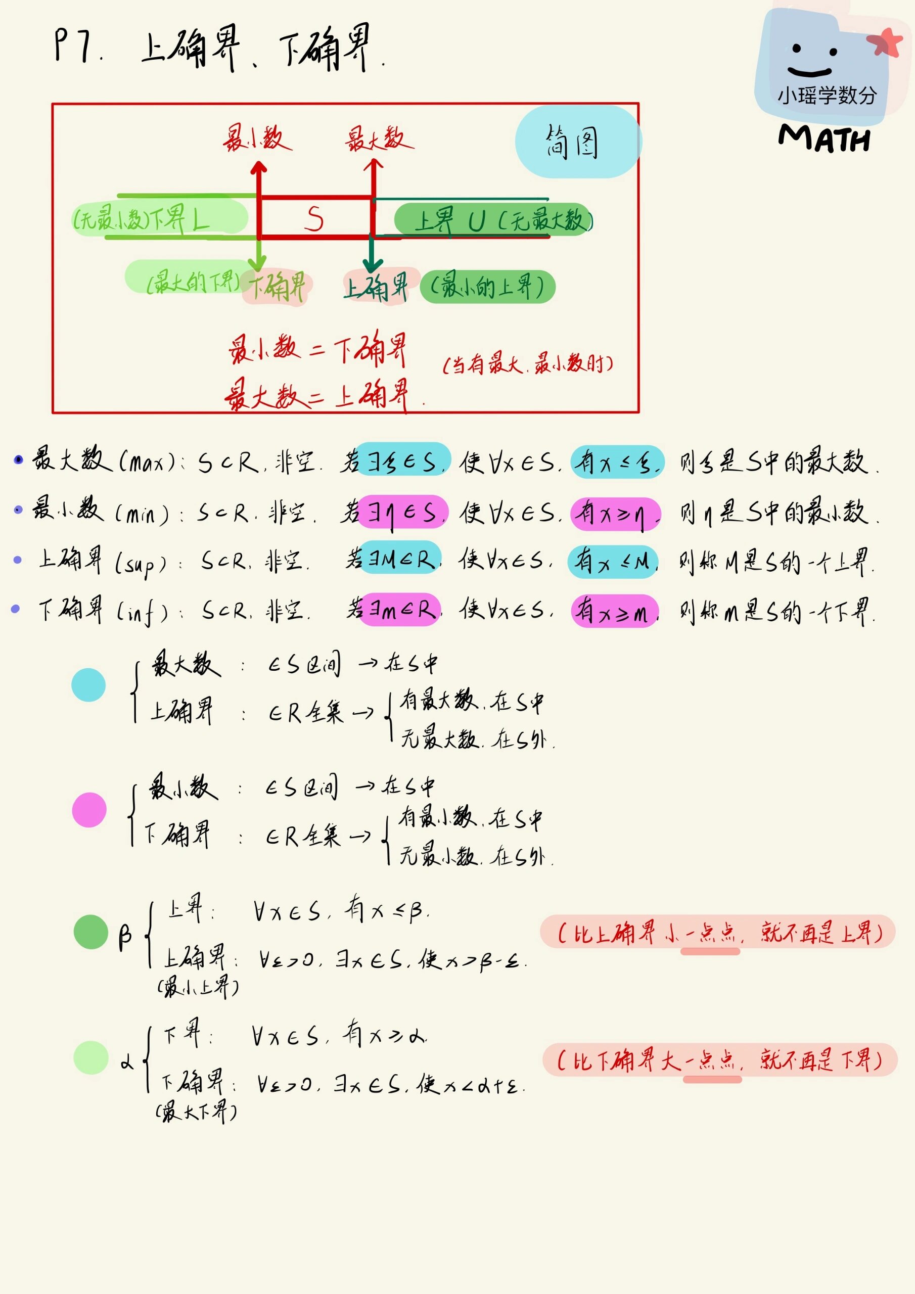 上下确界的定义