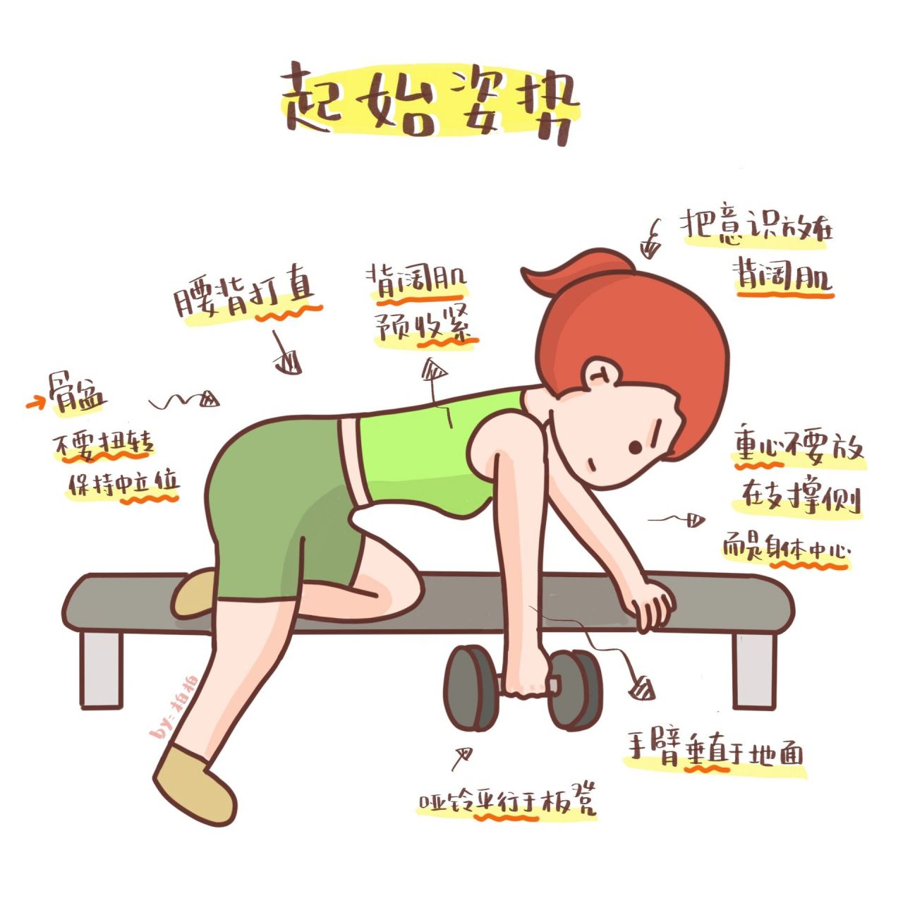 背部训练|单臂哑铃划船漫画图解  1,这个是我刚开始练背时最喜欢的
