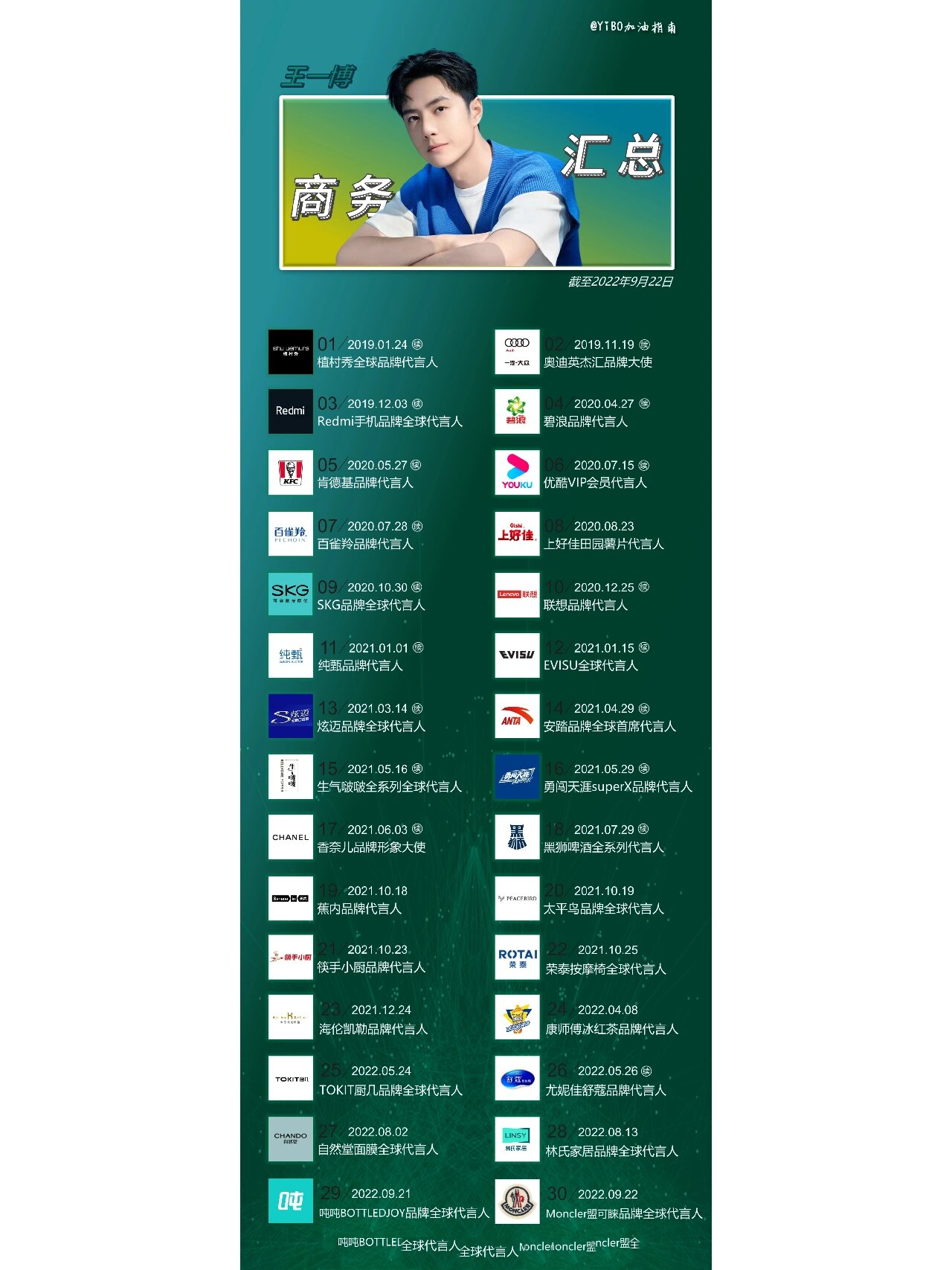 王一博最新代言汇总