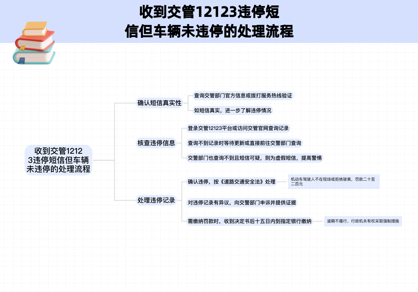 收到了违停短信但是12123查不到 收到了违停短信但是12123查不到