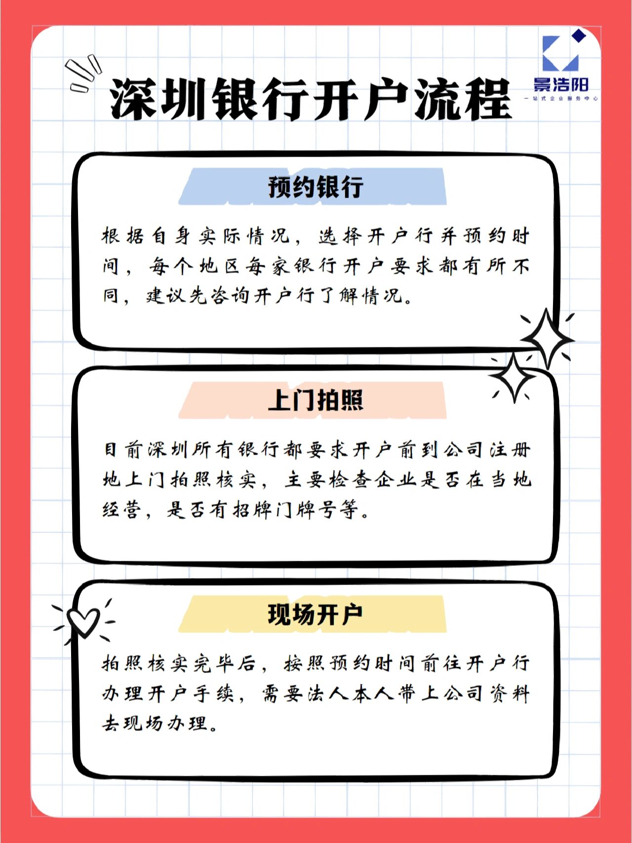 在深圳开基本户(对公账户)需要多久?