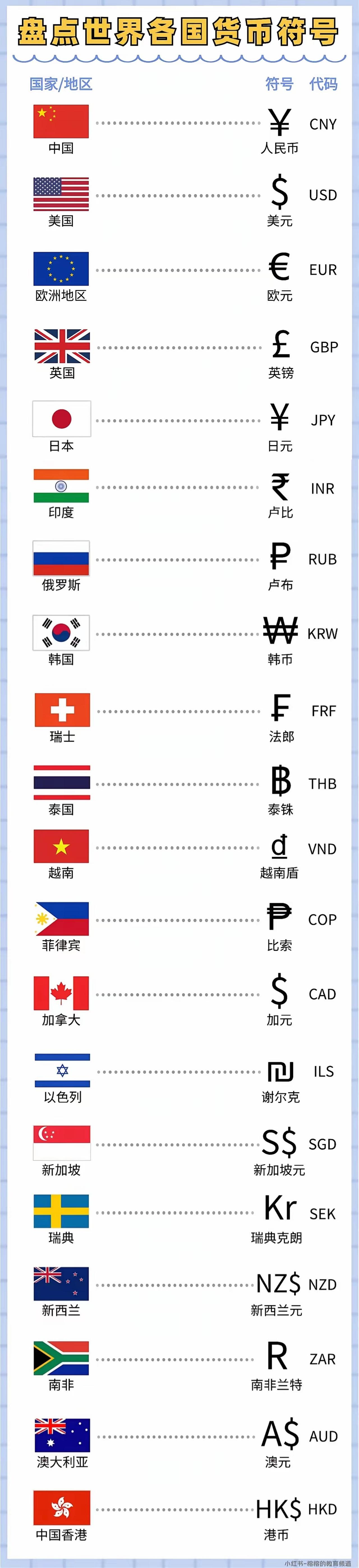 各国货币符号图案大全