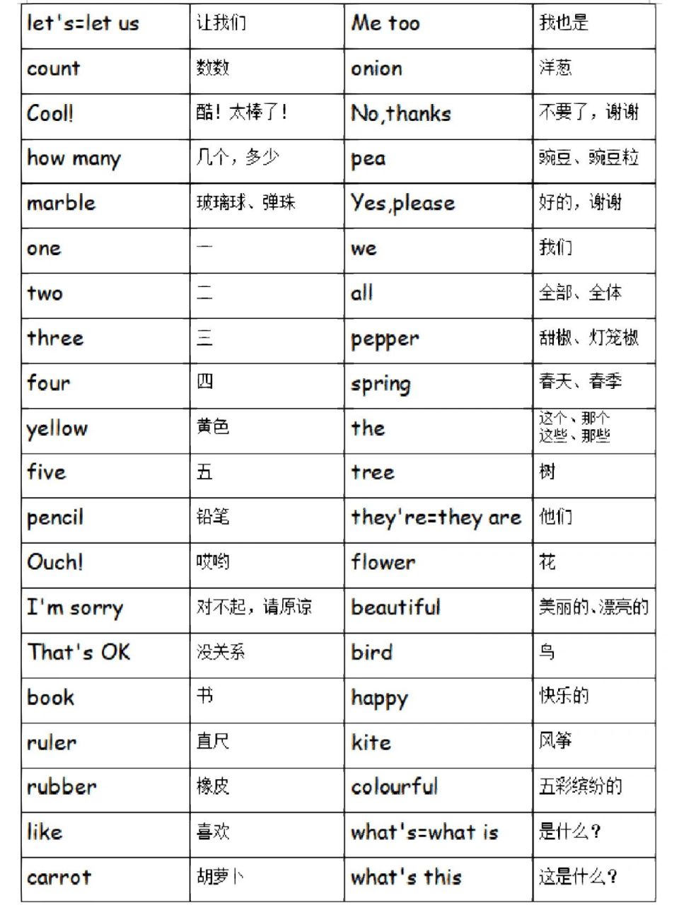 译林英语一年级下单词表 英译中,中译英