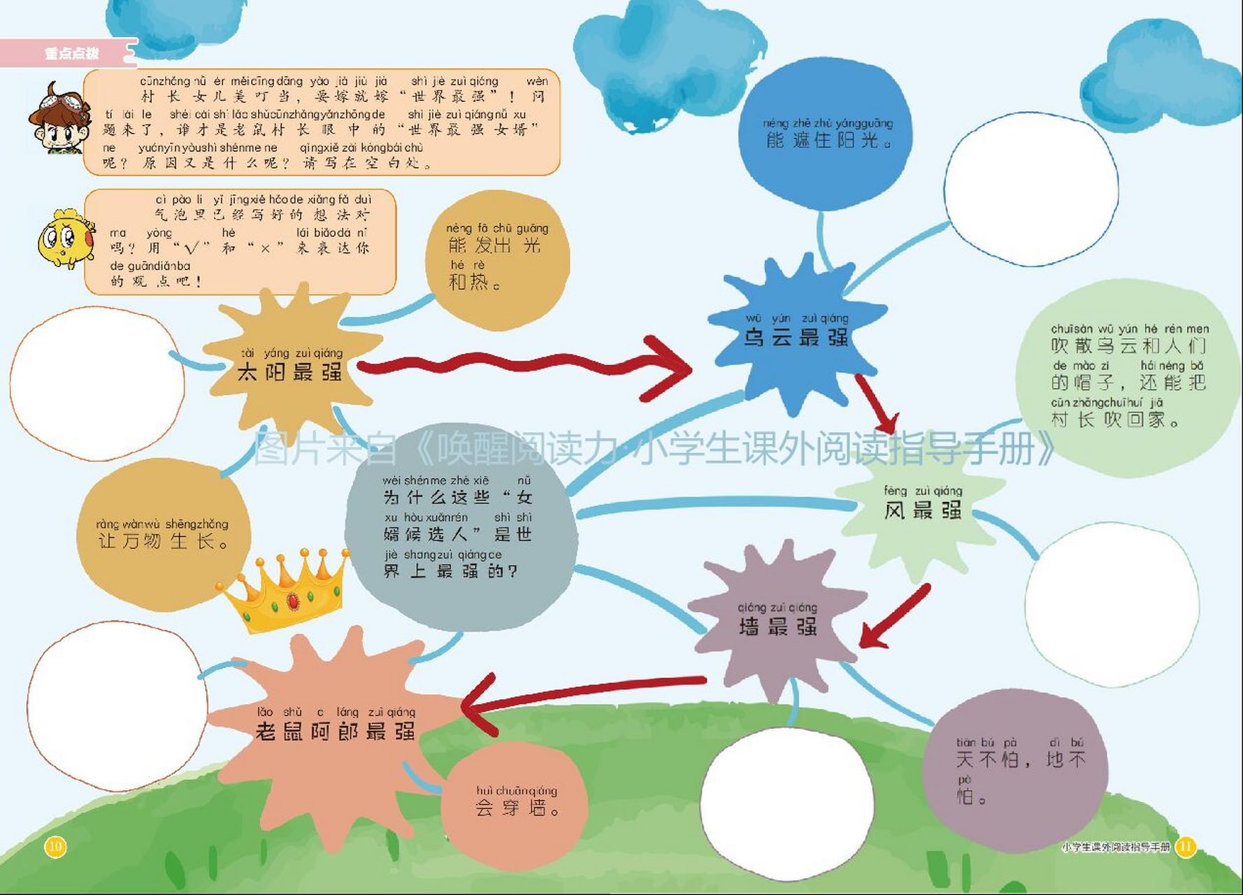 阅读成果的书面表达—思维导图 老鼠娶新娘 近年来,家长和老师对阅读