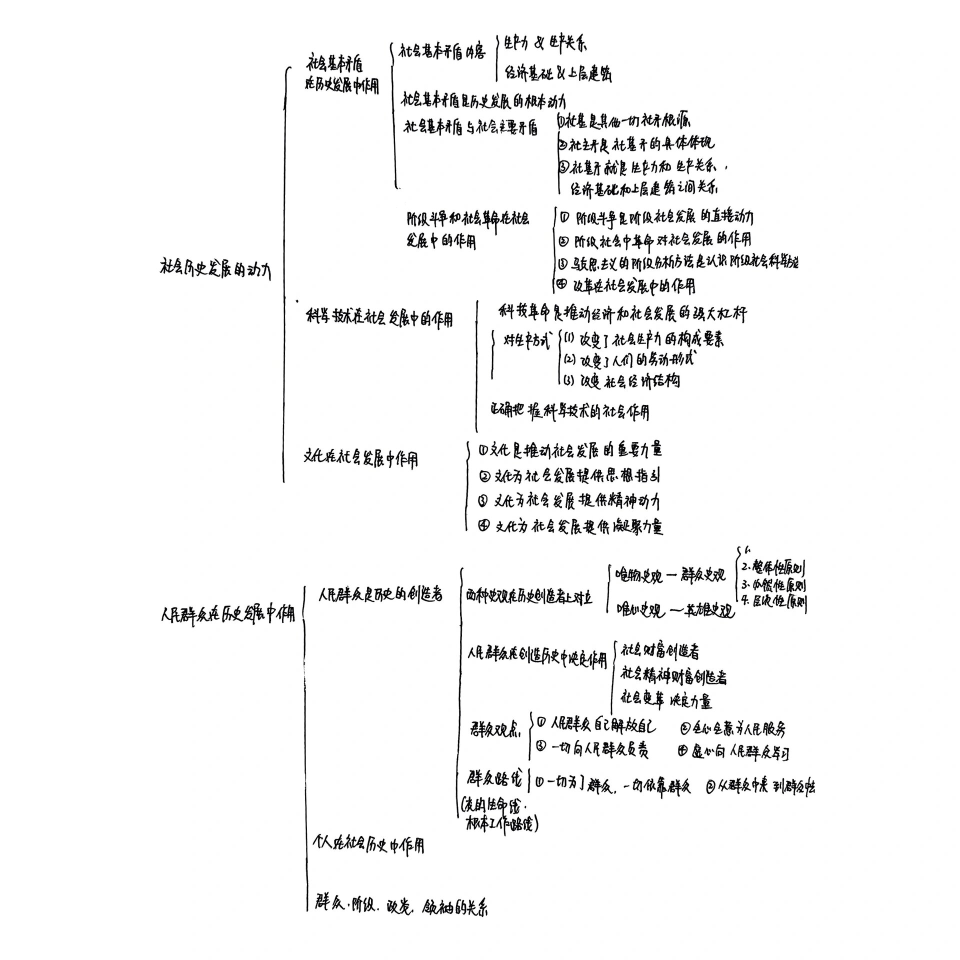 发展社会历史发展动力人民群众在历史发展中的作用 三节内容思维导图