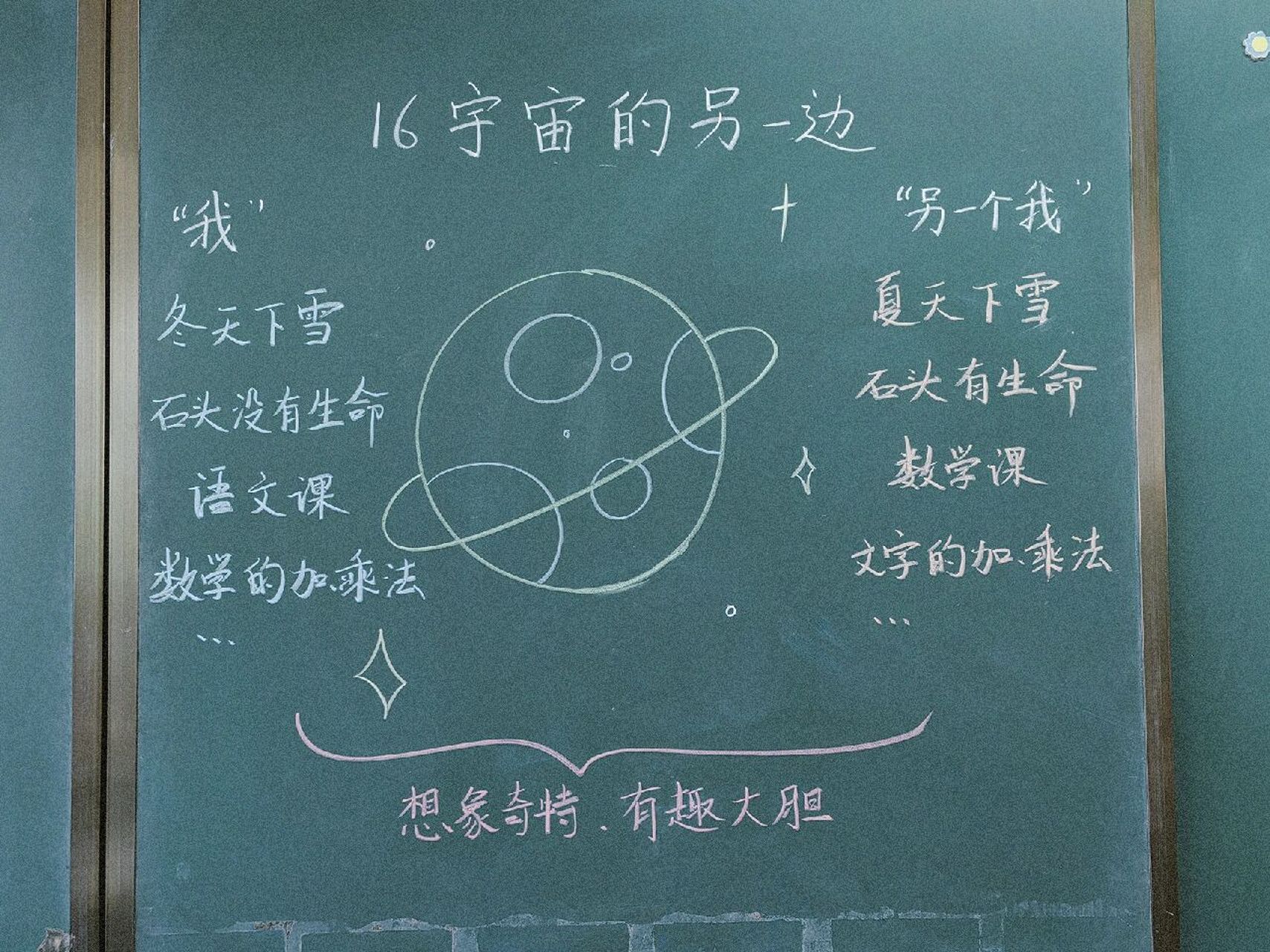 《宇宙的另一边》板书 线上两周结束96终于返校上课了.