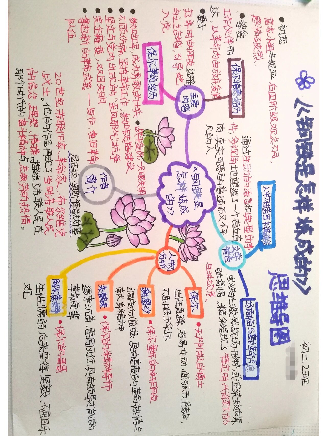 《钢铁是怎样炼成的》思维导图