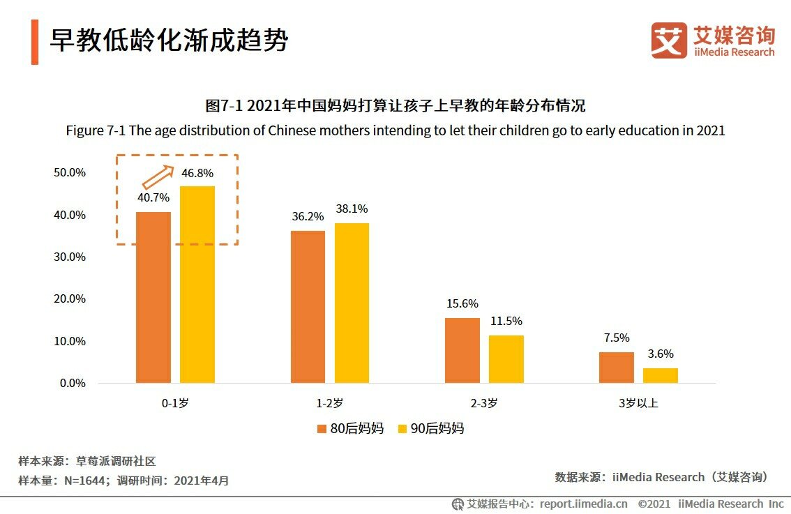 中国早教分布（中国早教教育机构） 中国早教分布（中国早教教诲
机构）《中国早教教育机构》 早教教育