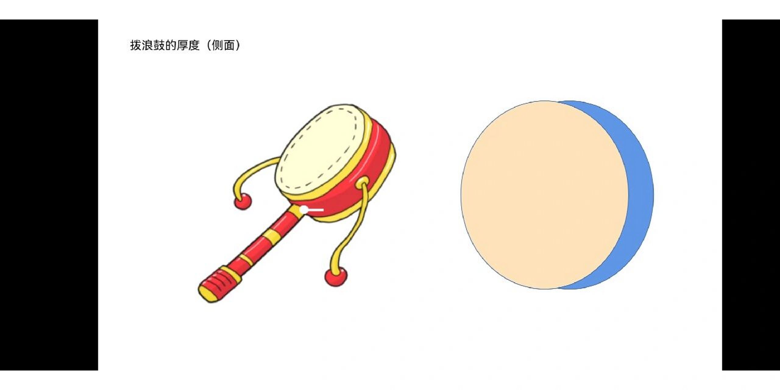 练习点,线,面的组合,画出拨浪鼓摇动的状态和花纹装饰填充; 技能知识