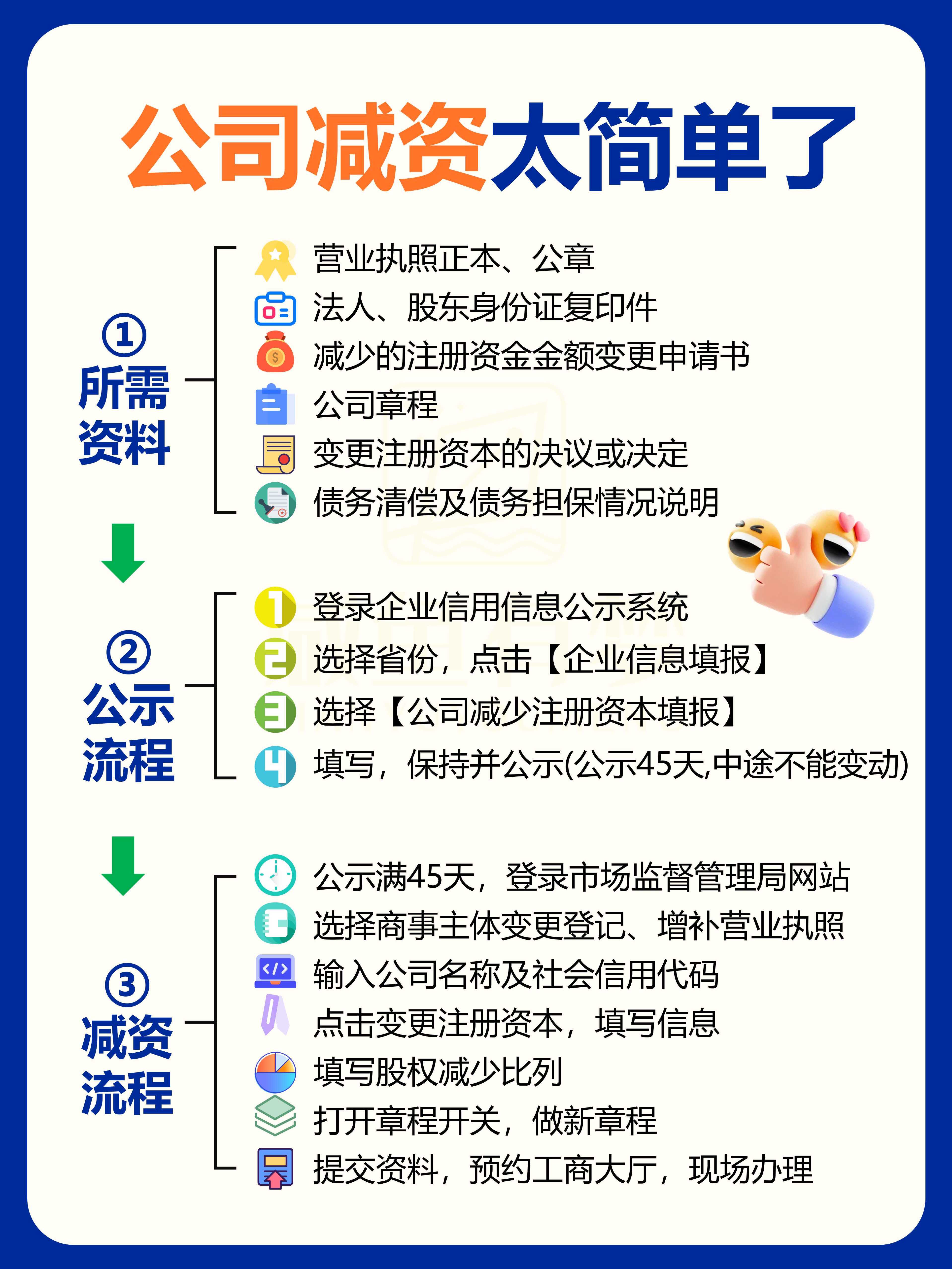 如何办理公司注册资本减资手续