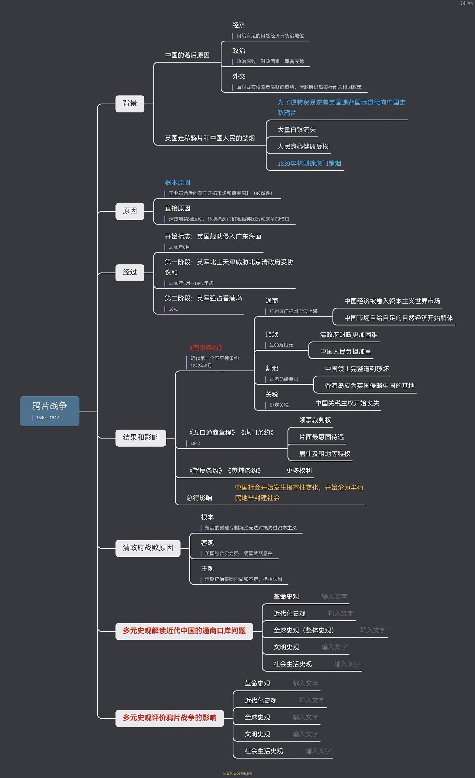 鸦片战争知识思维导图图片