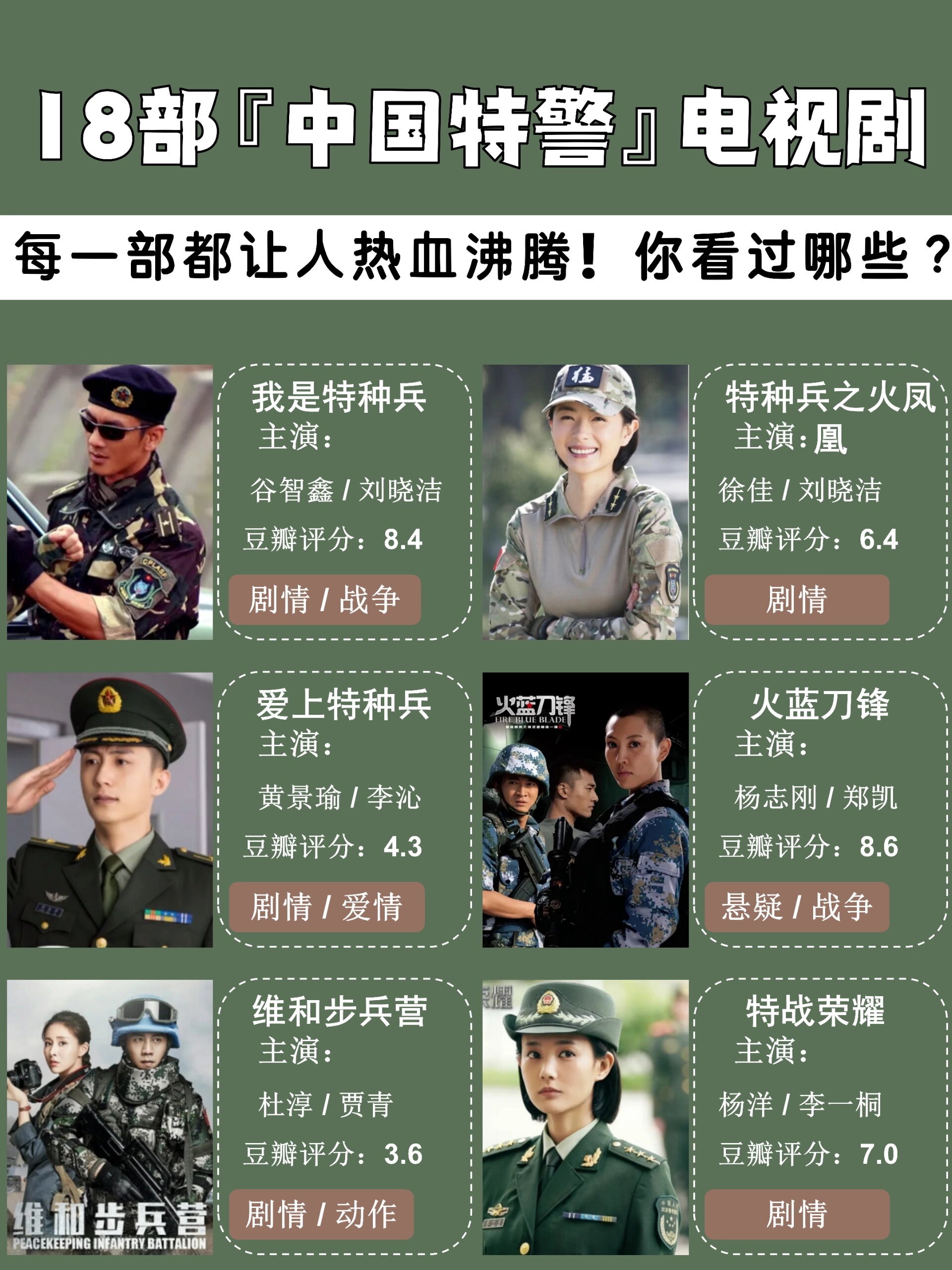 18部中国特警电视剧!每一部都让.@十二私享的动态