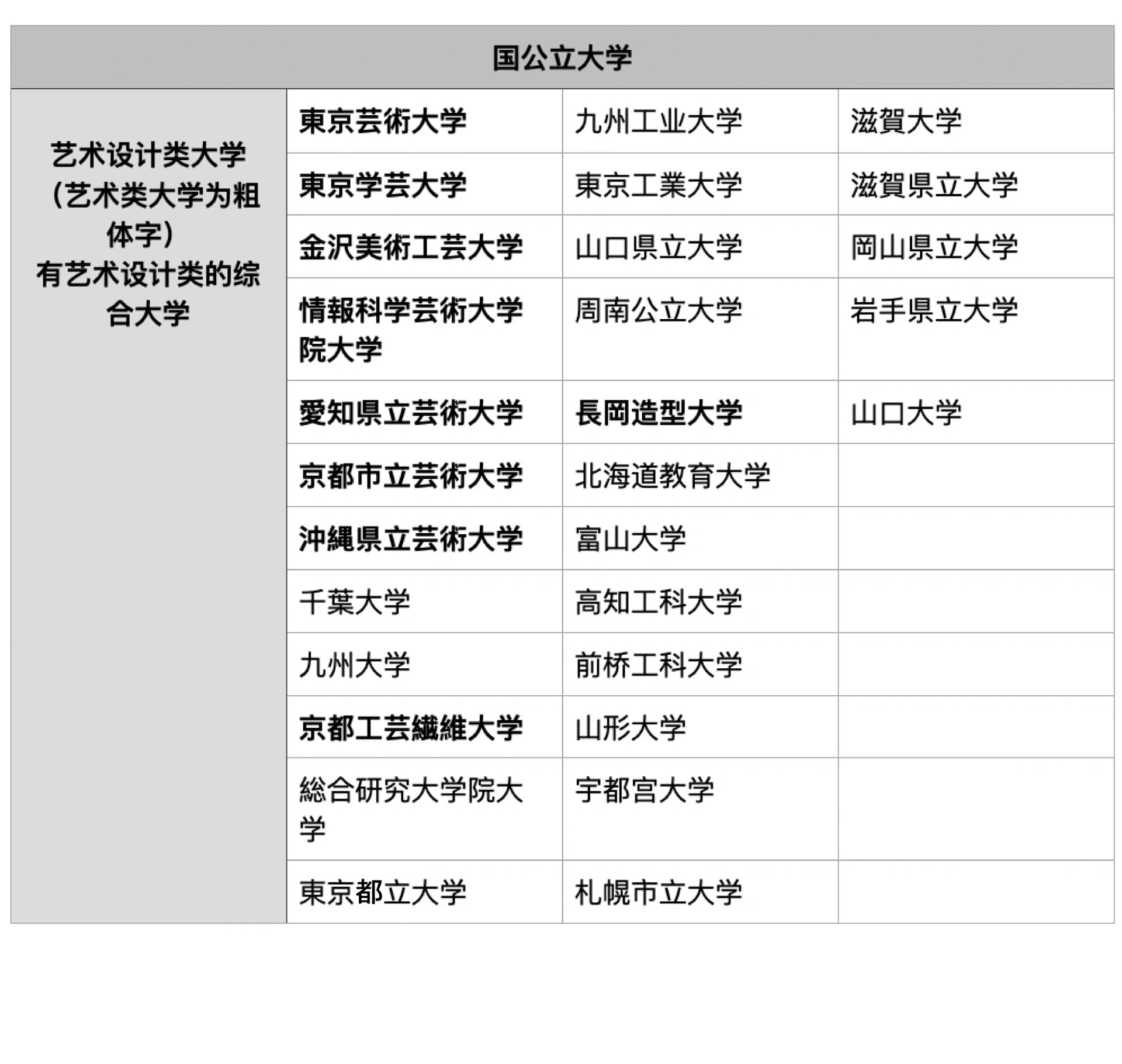 中国教育部认可的 日本美术类大学合集 集合日本艺术类大学和有艺术