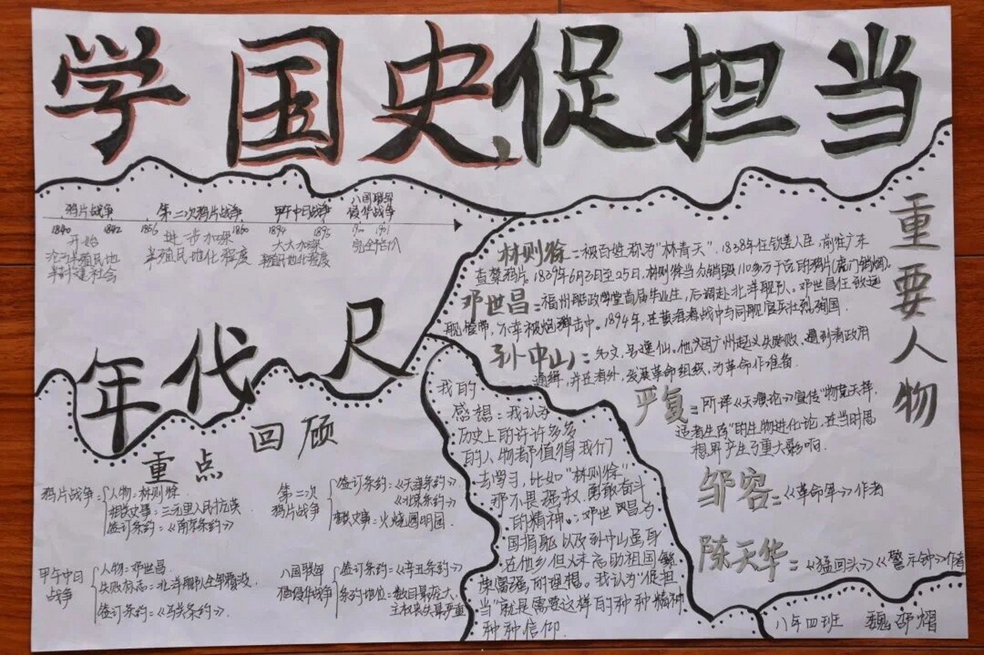 手抄报 中国近代史