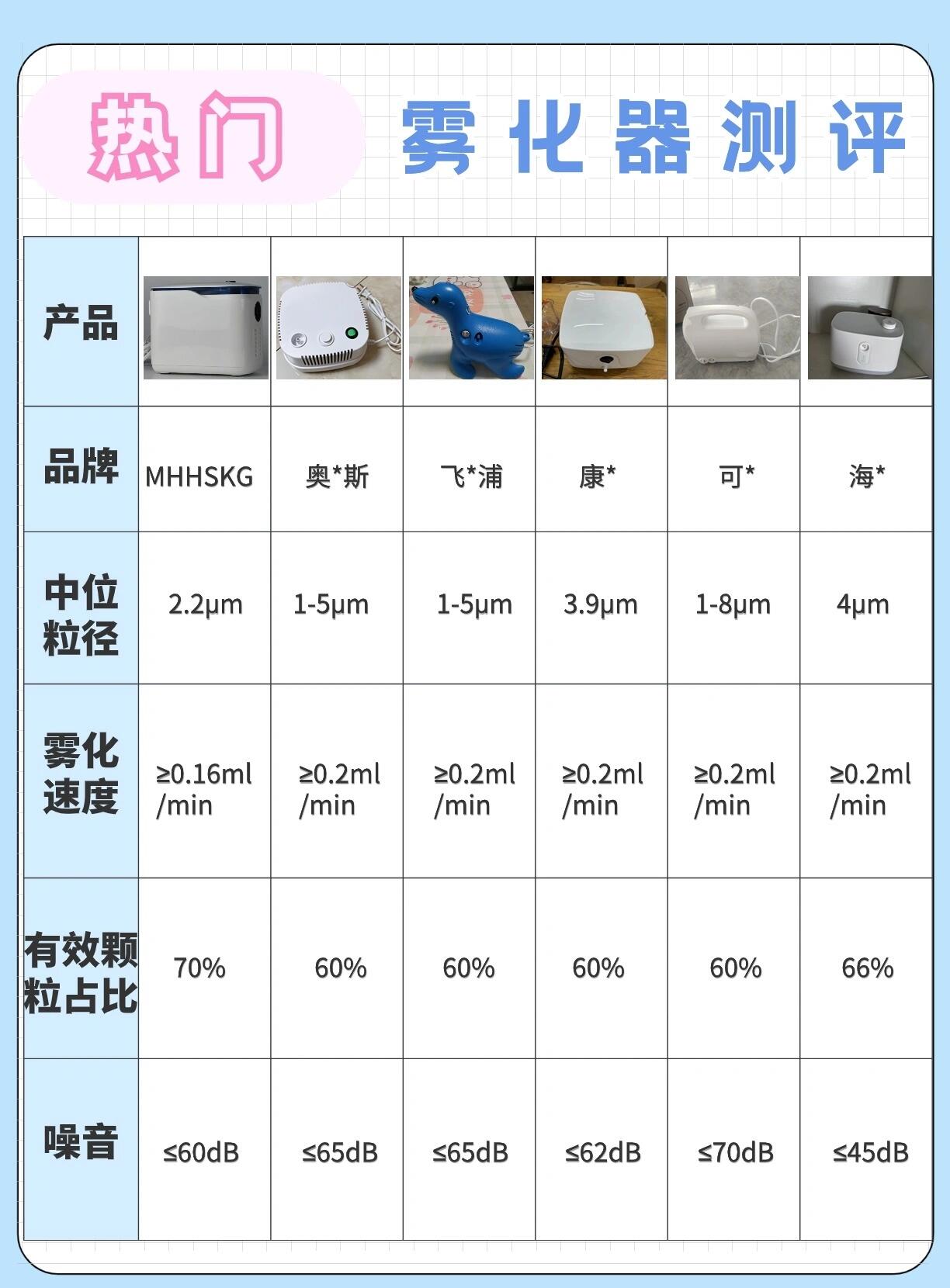 宝妈必看!新品平价雾化器推荐