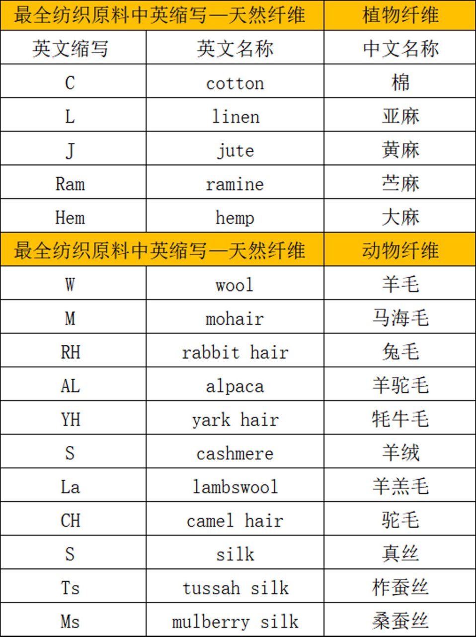 面料字母缩写图片