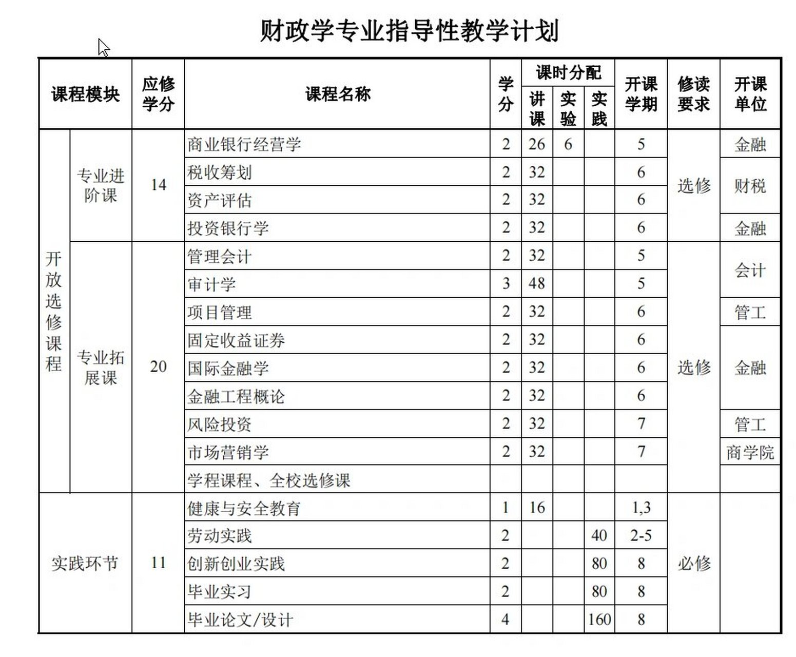 财政学专业学什么(财政学专业好就业吗?)