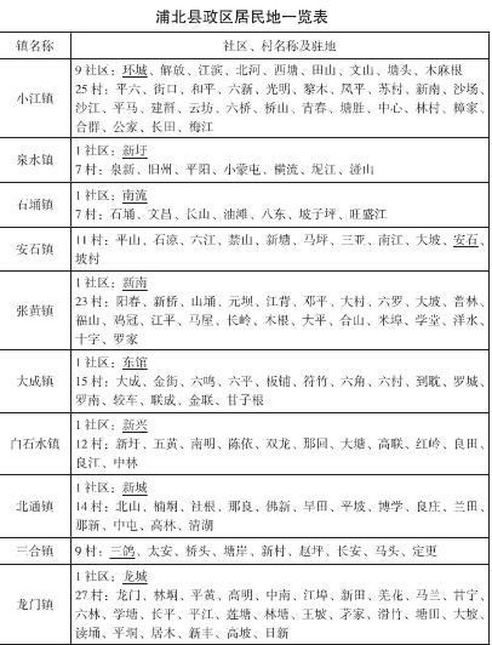 浦北县地图,高速公路,行政区划和人口 浦北县是钦州市辖县,地图形状是